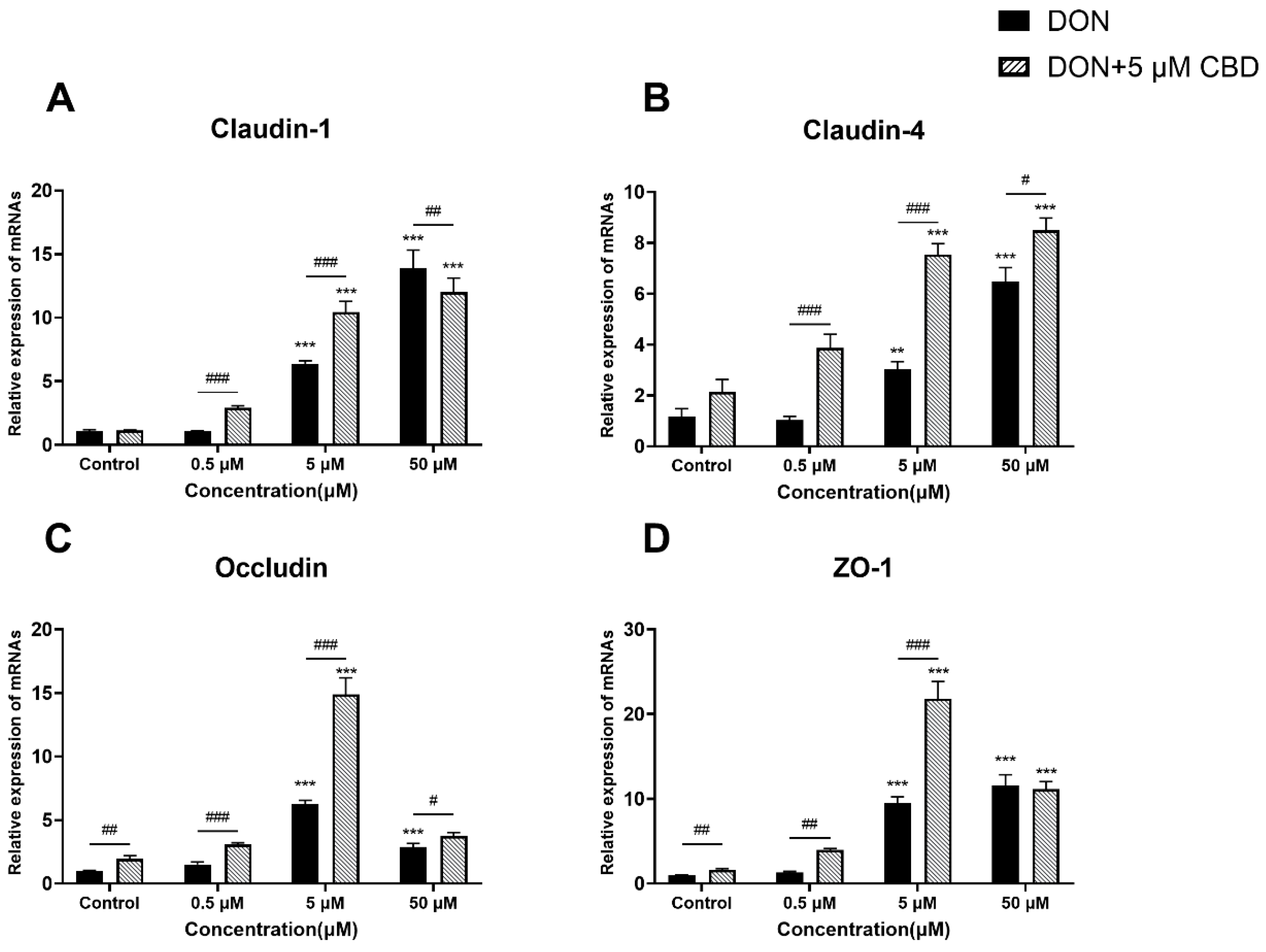 Toxins 17 00241 g006