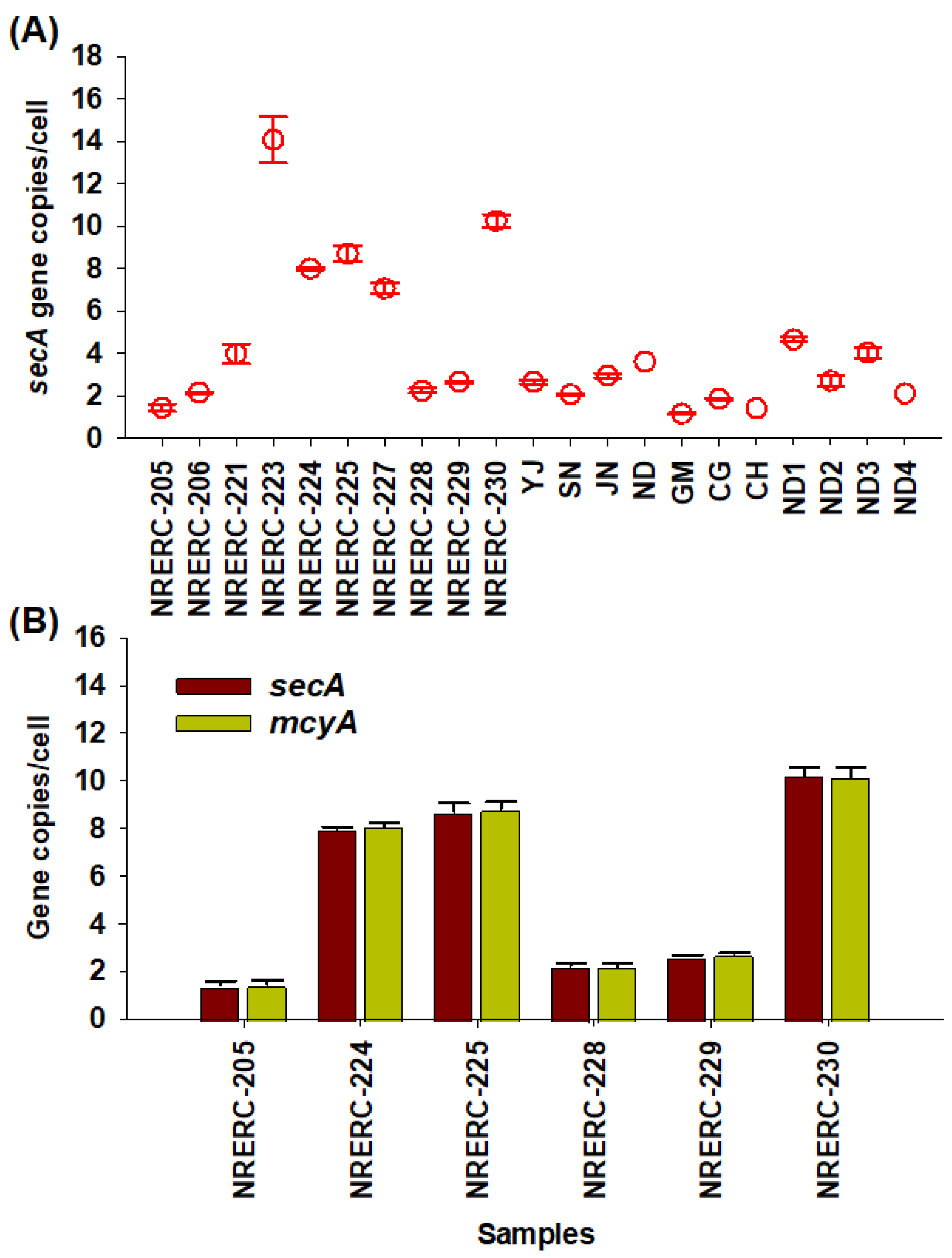 Toxins 17 00242 g003