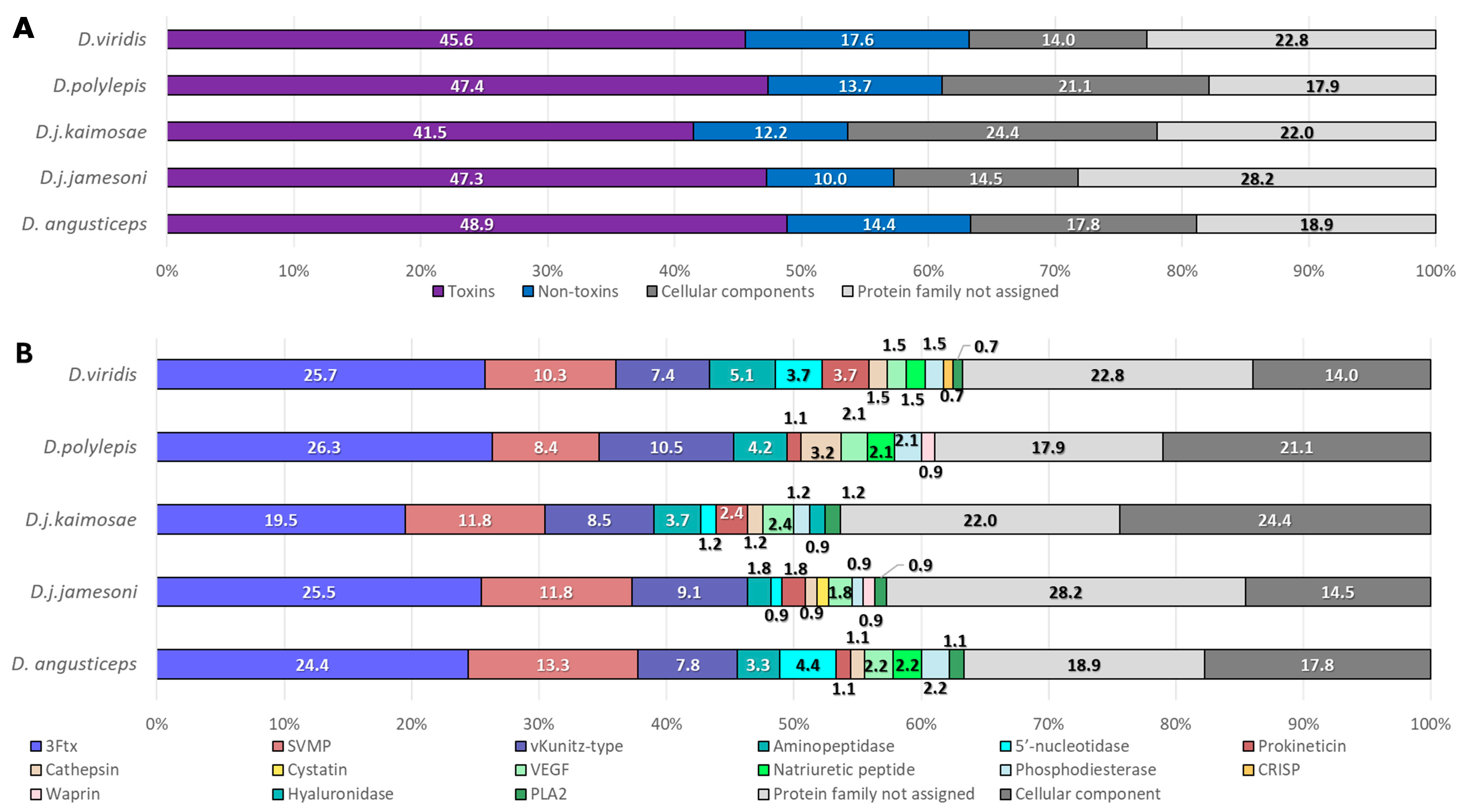 Toxins 17 00243 g002