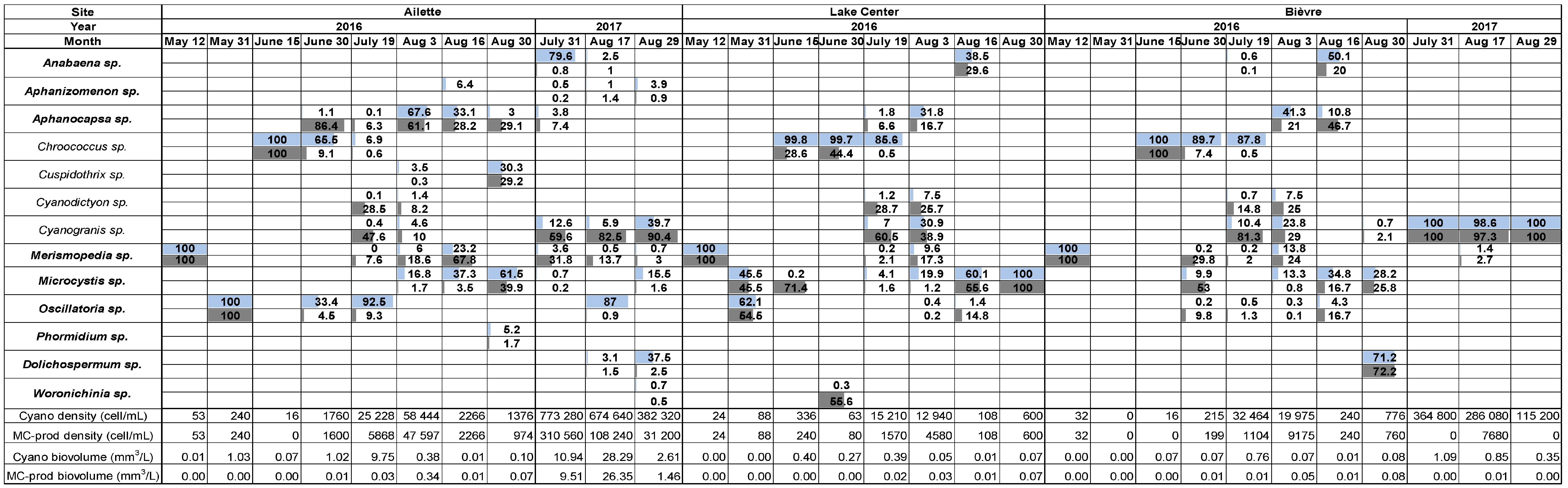 Toxins 17 00245 g001