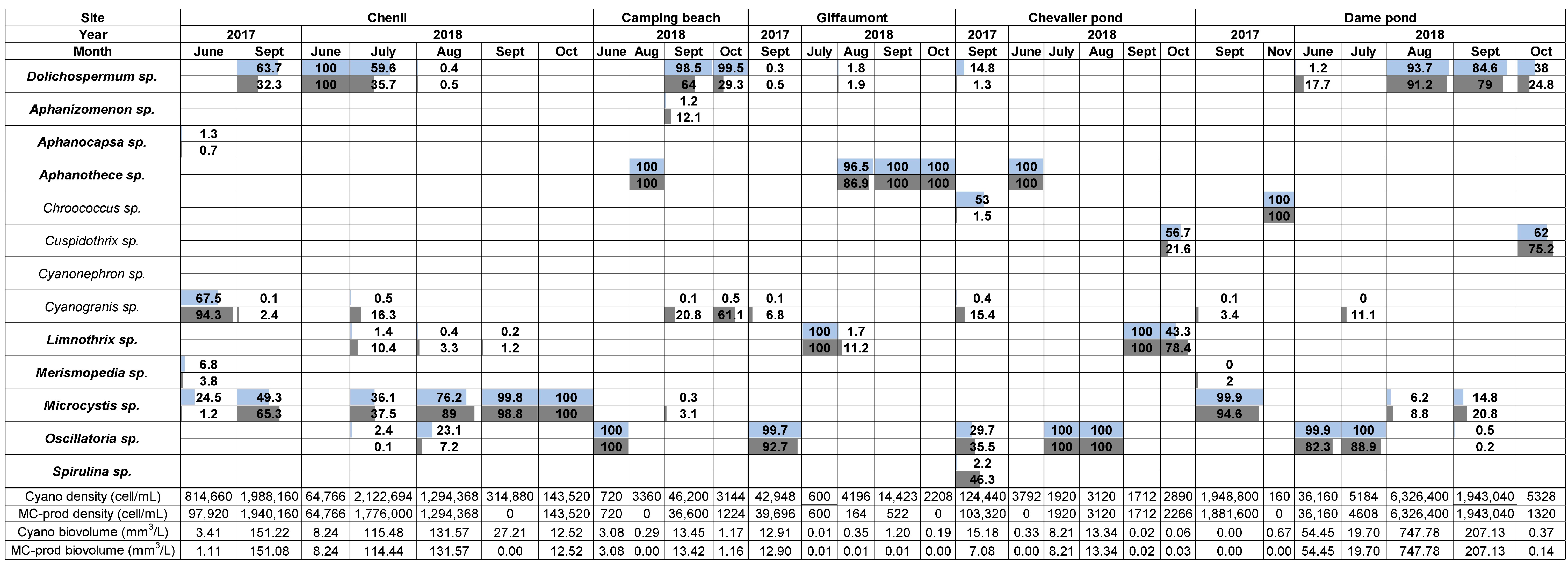 Toxins 17 00245 g002