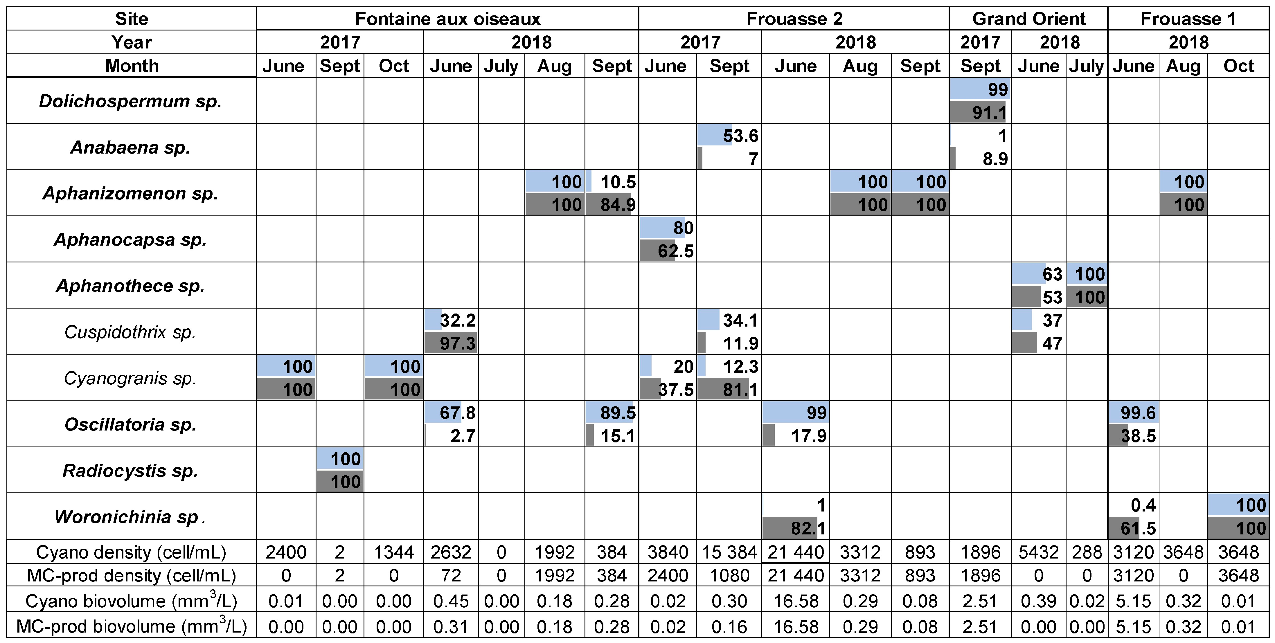 Toxins 17 00245 g003