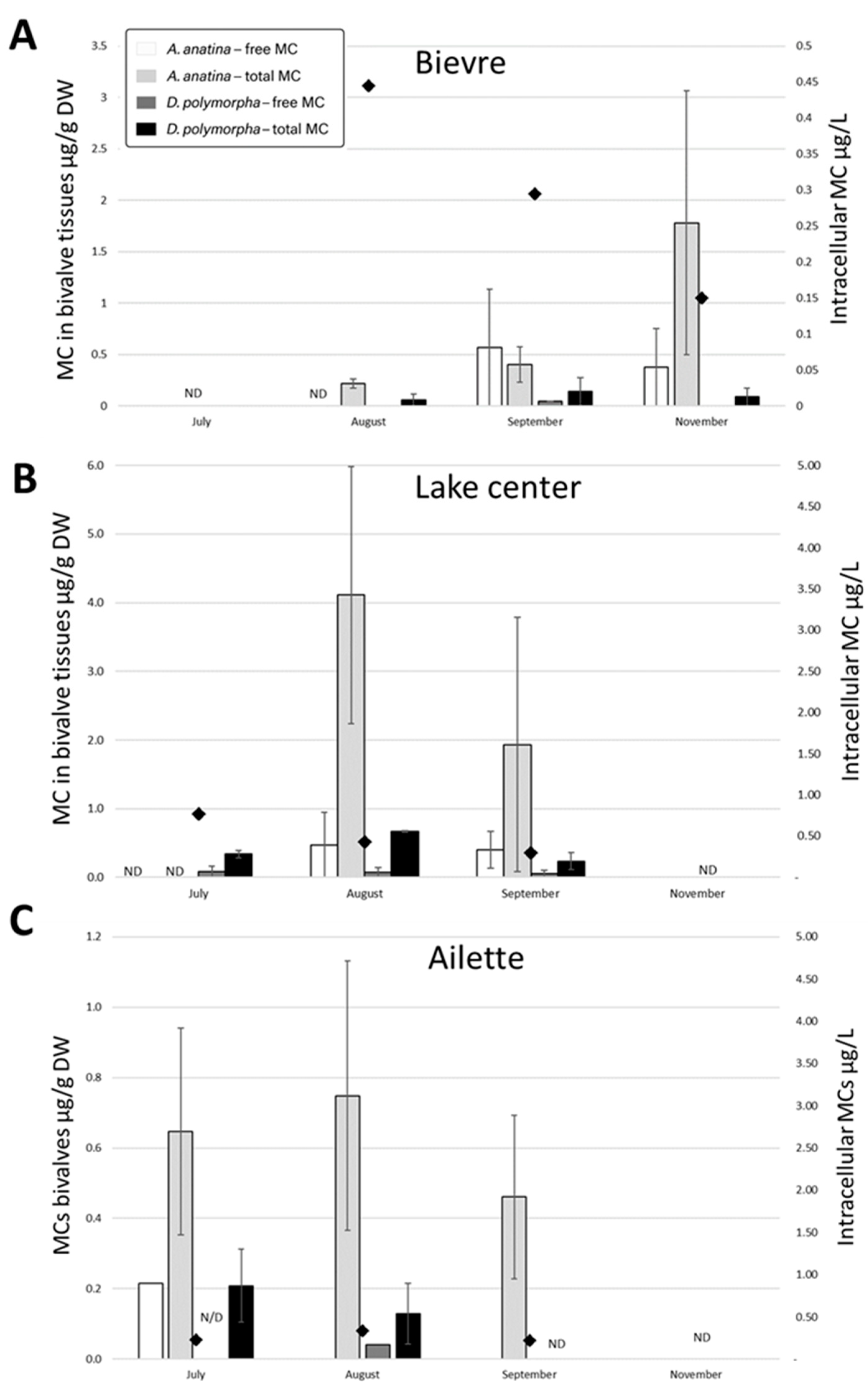 Toxins 17 00245 g004