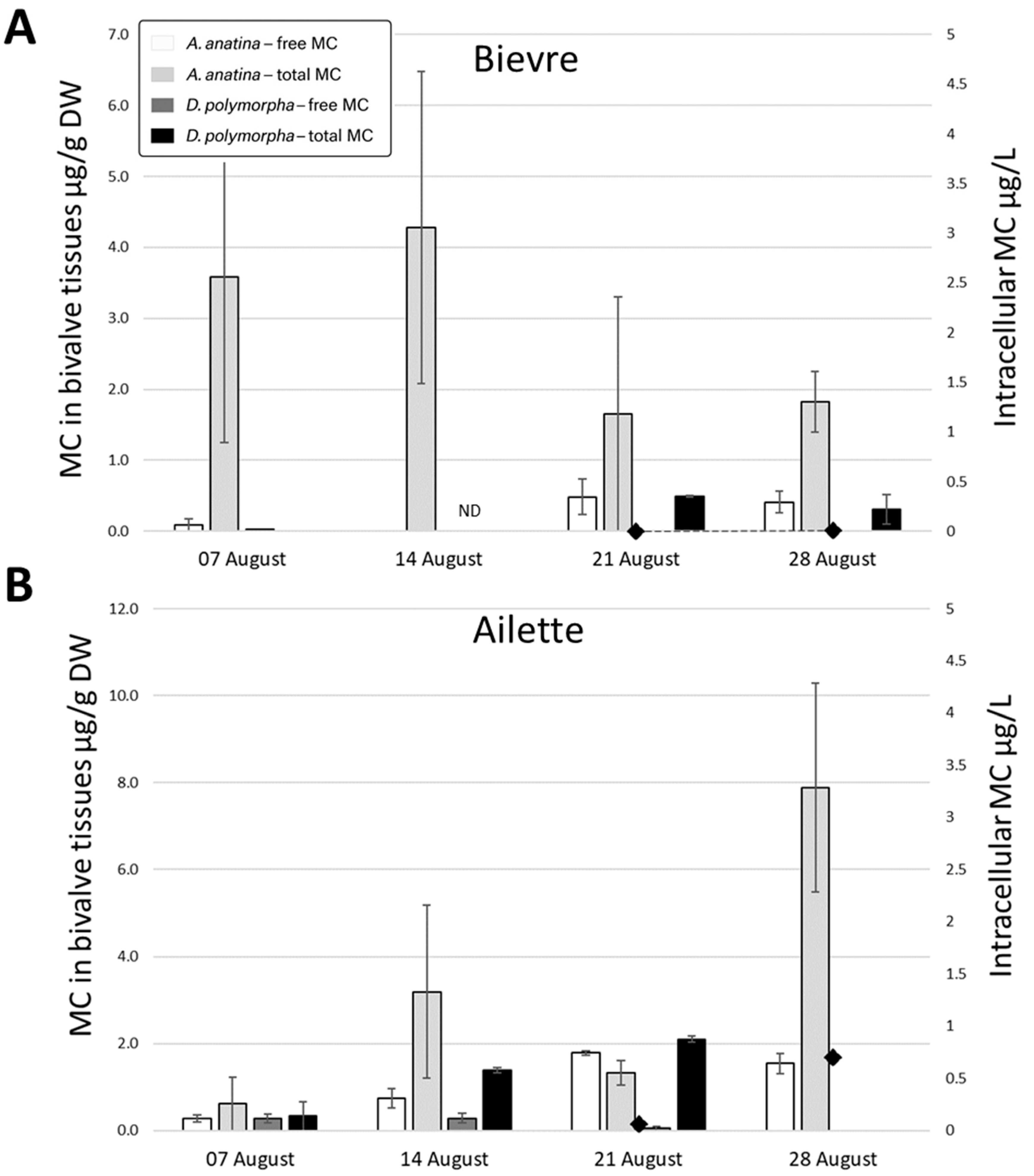Toxins 17 00245 g005