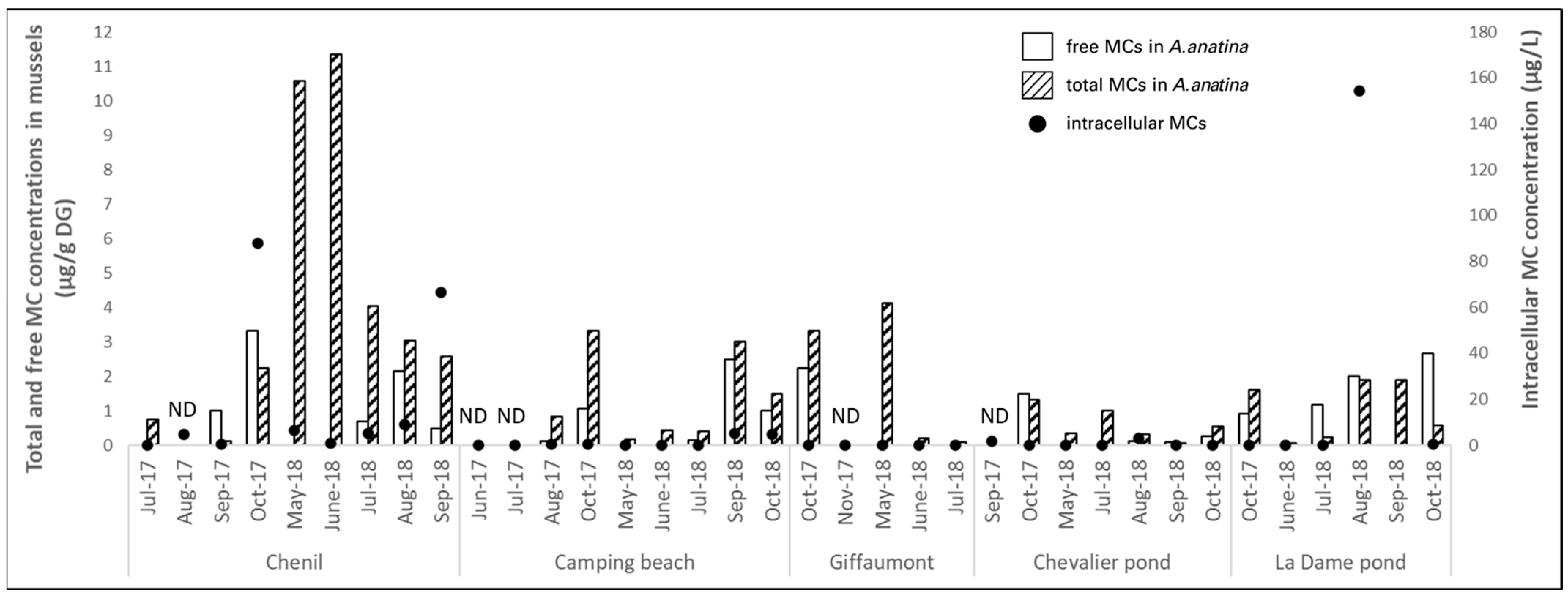 Toxins 17 00245 g006