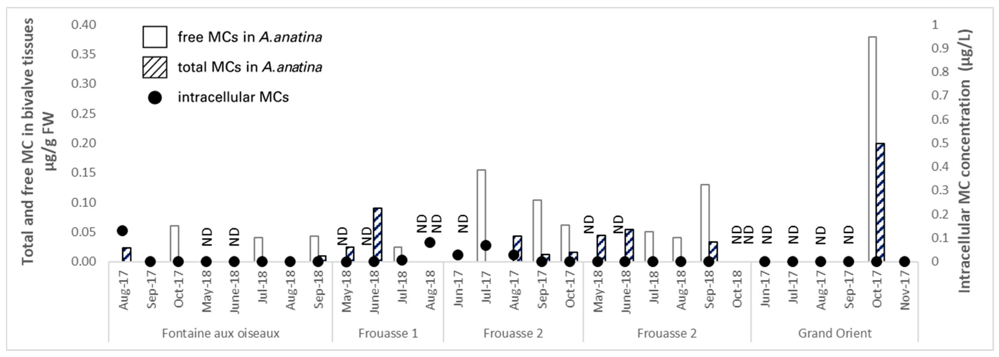 Toxins 17 00245 g007