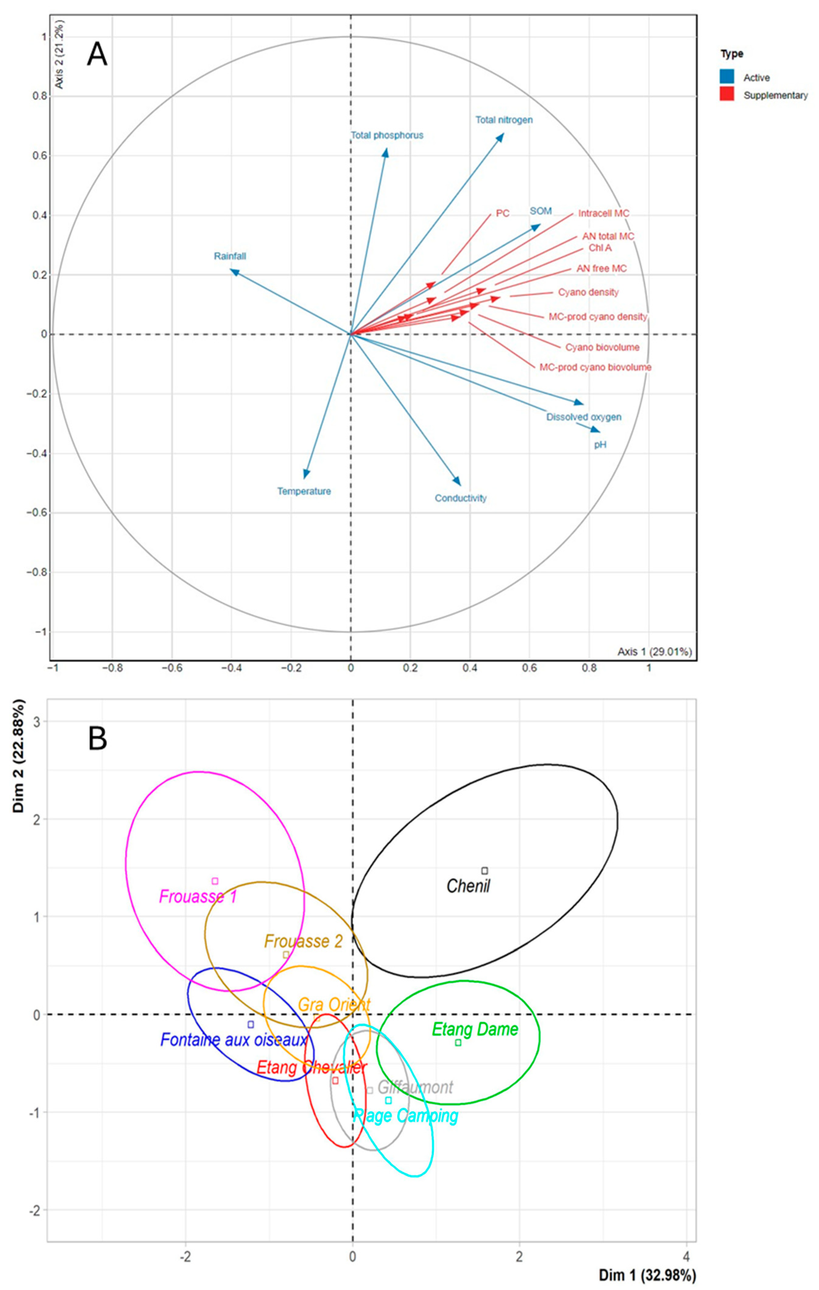 Toxins 17 00245 g008