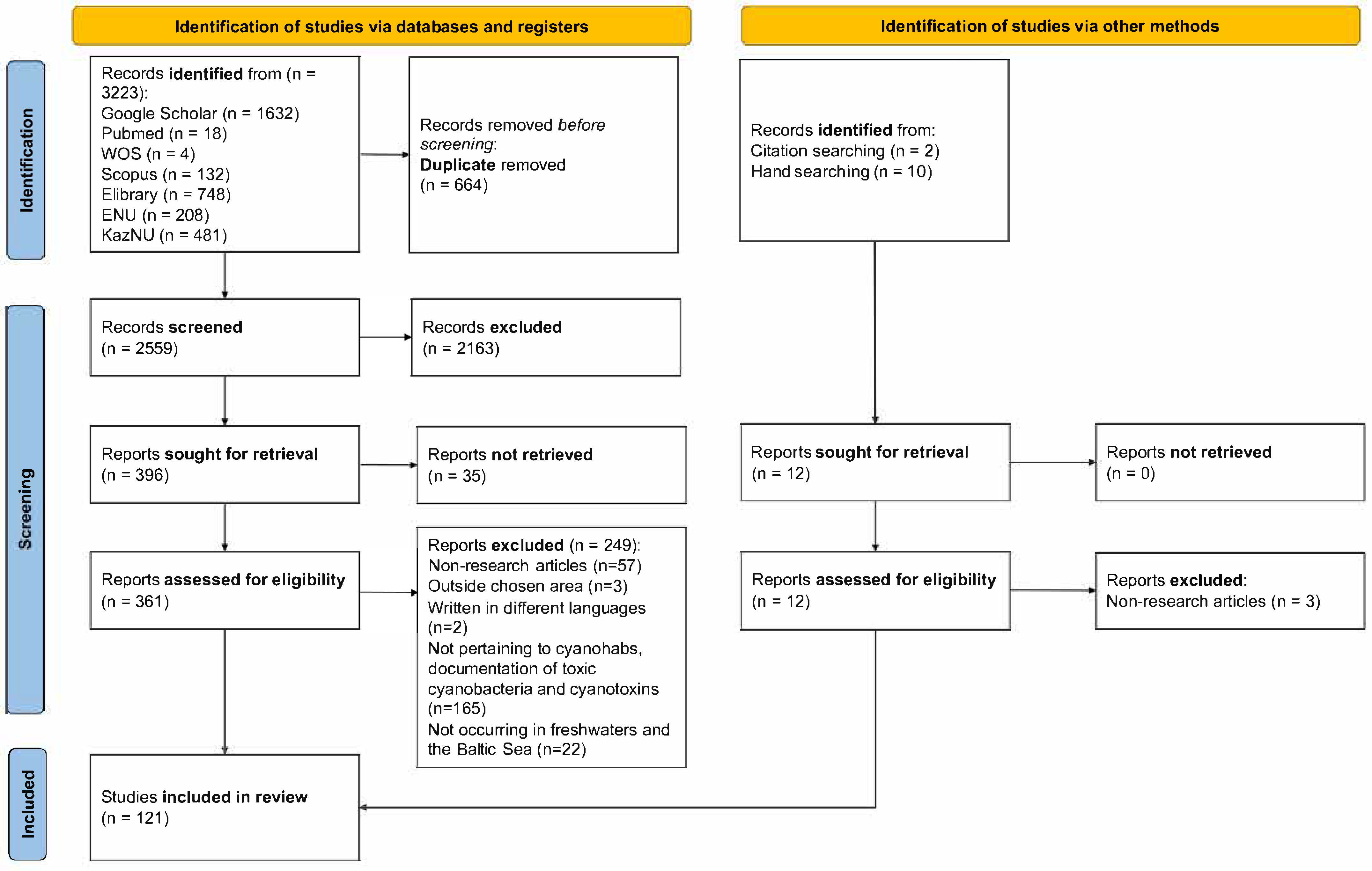 Toxins 17 00255 g001