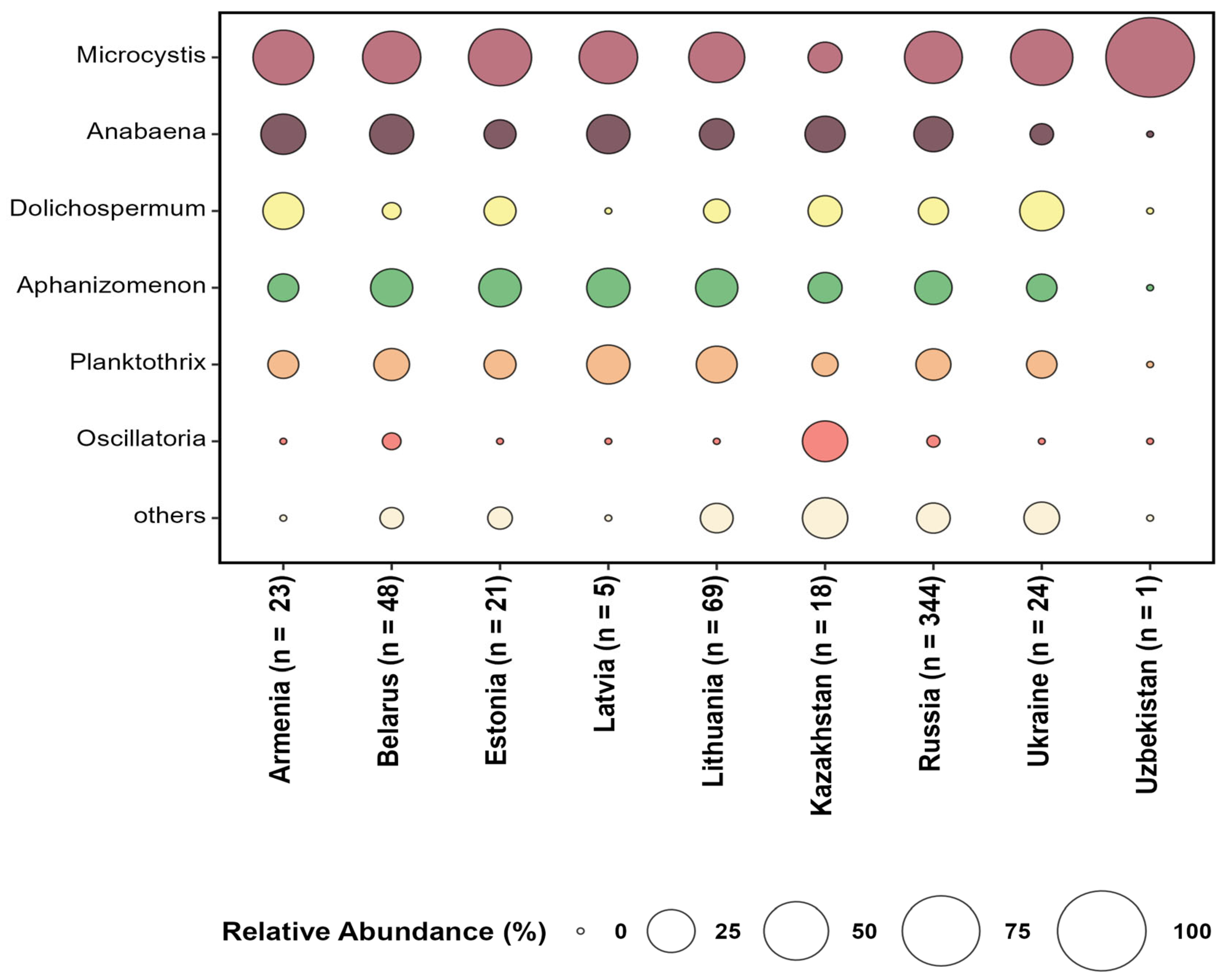 Toxins 17 00255 g003