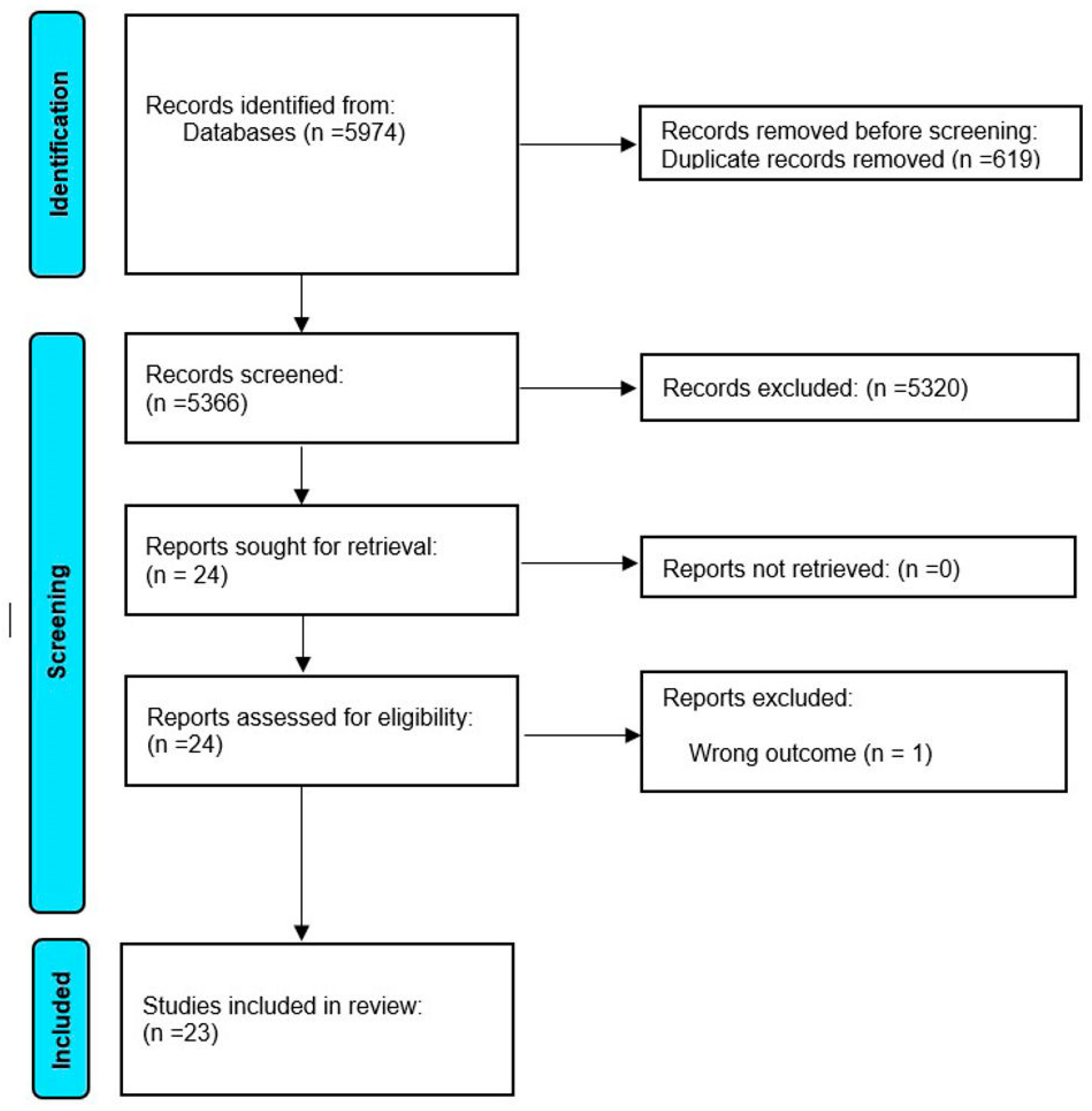 Toxins 17 00256 g004