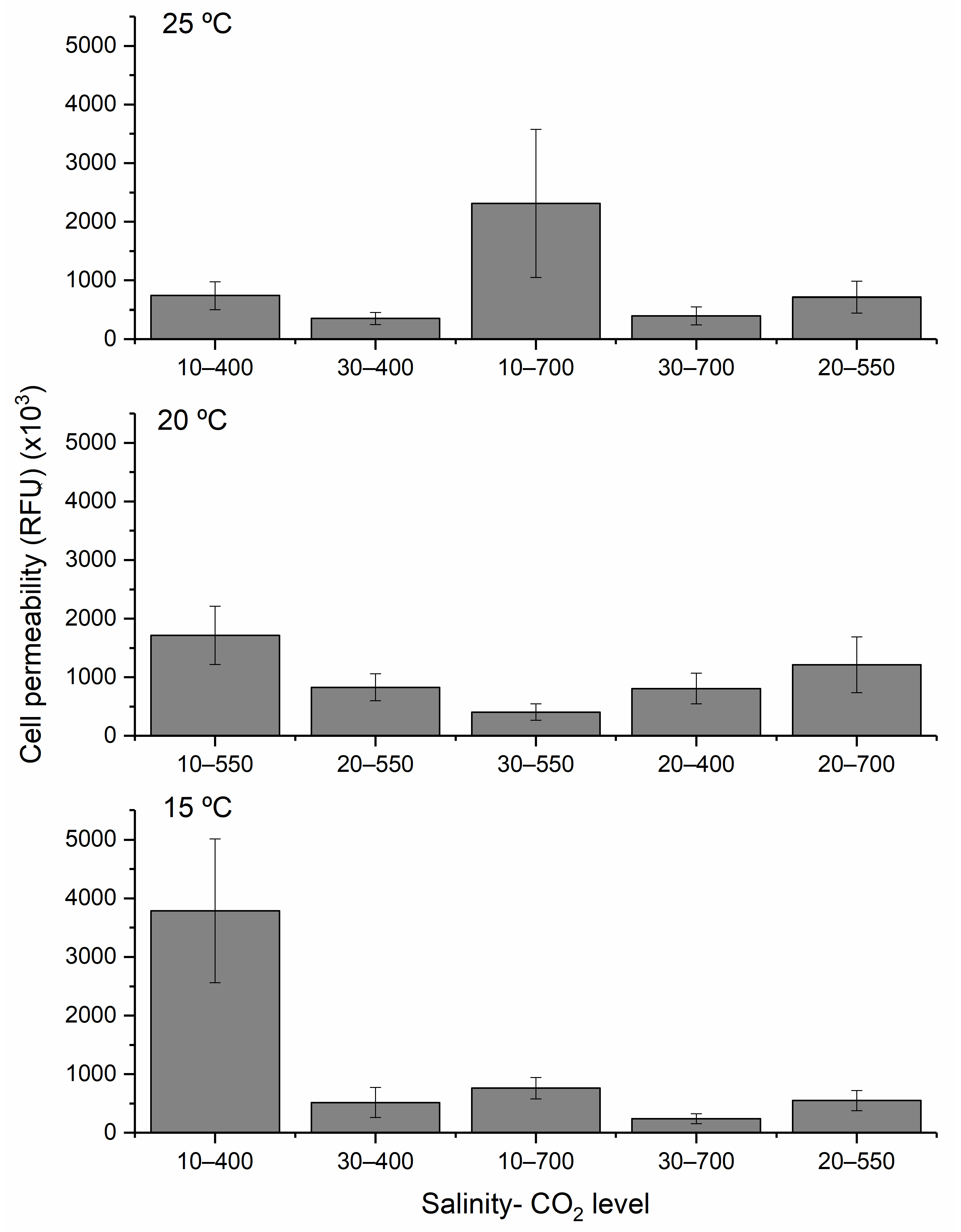 Toxins 17 00259 g006