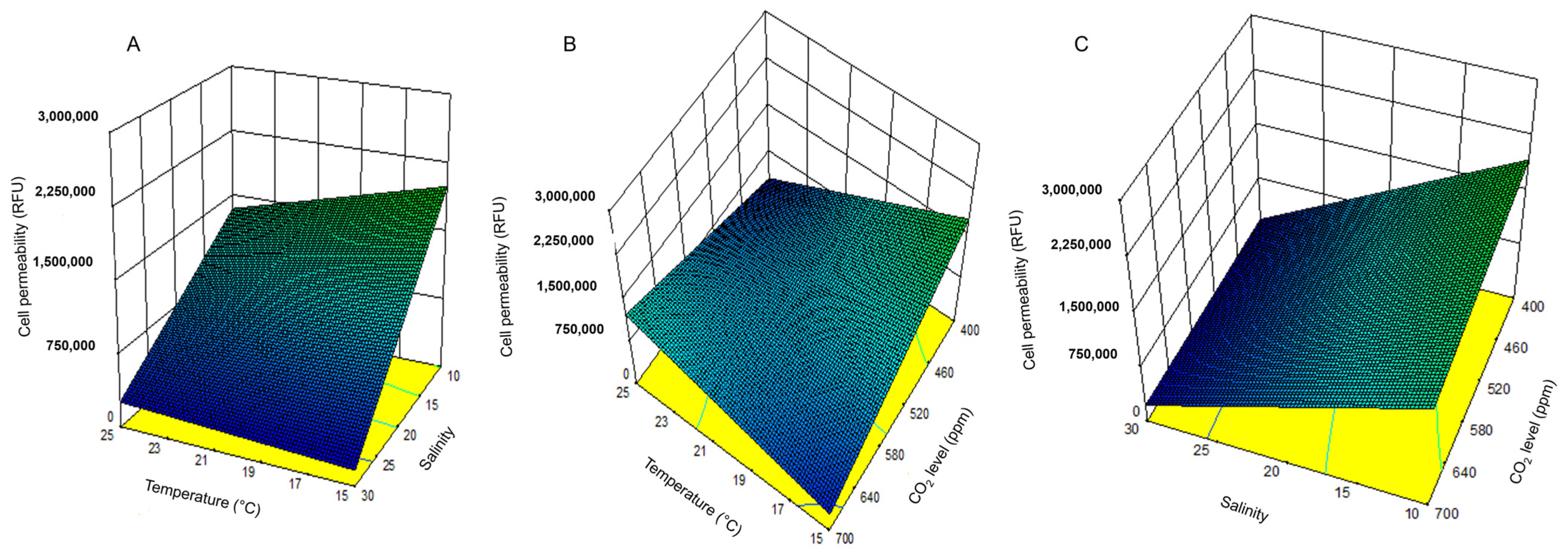 Toxins 17 00259 g007