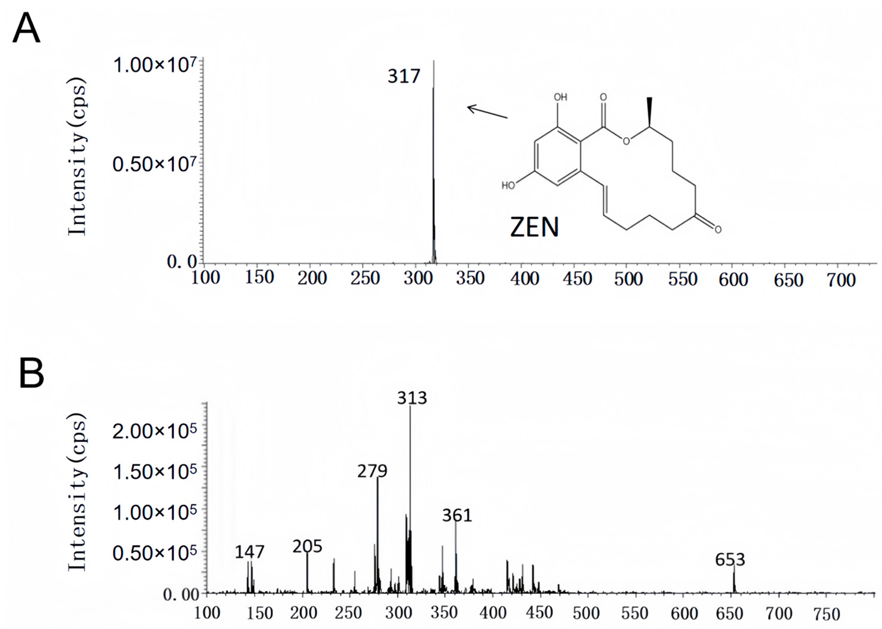 Toxins 17 00263 g006