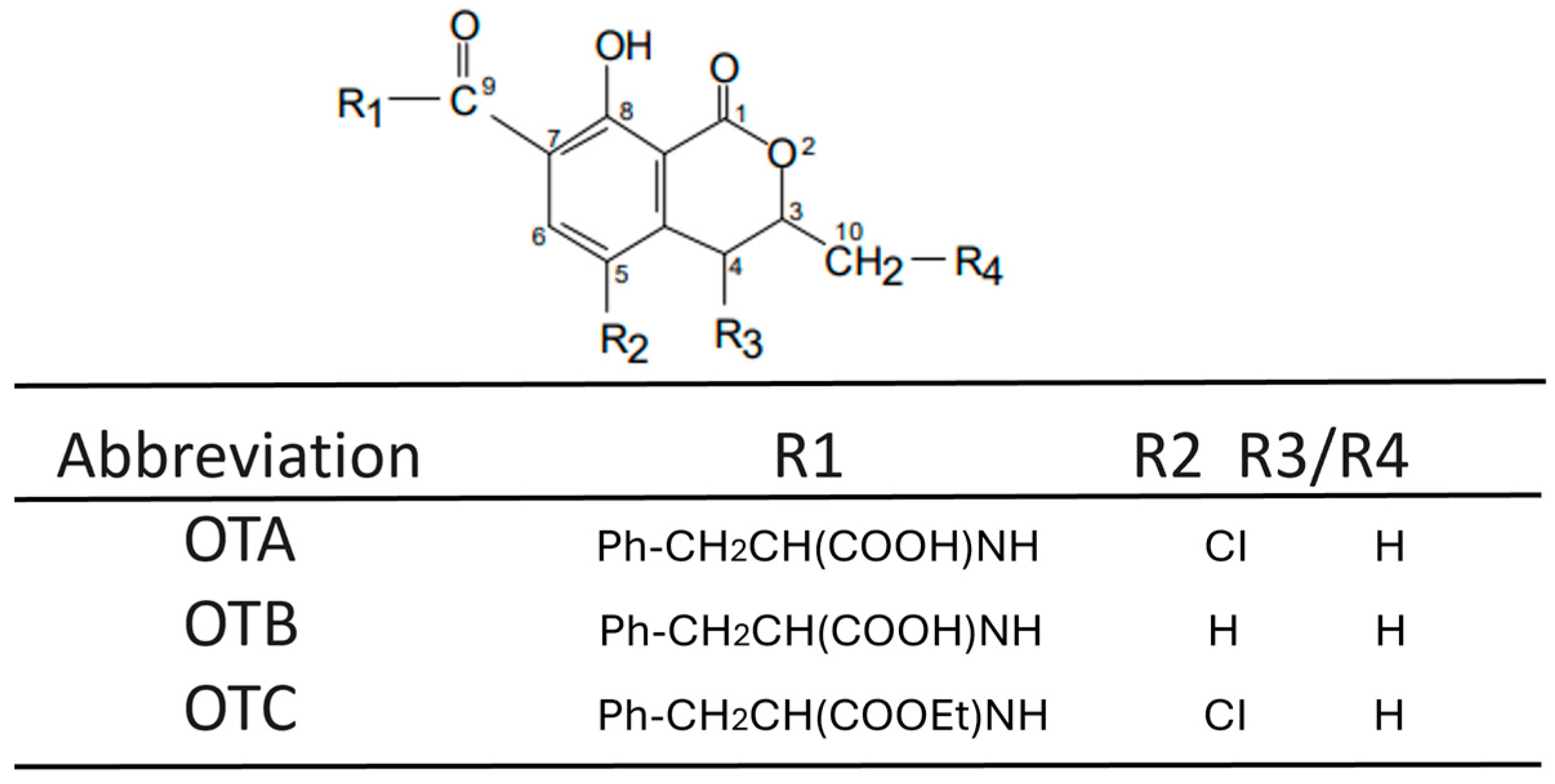 Toxins 17 00264 g002