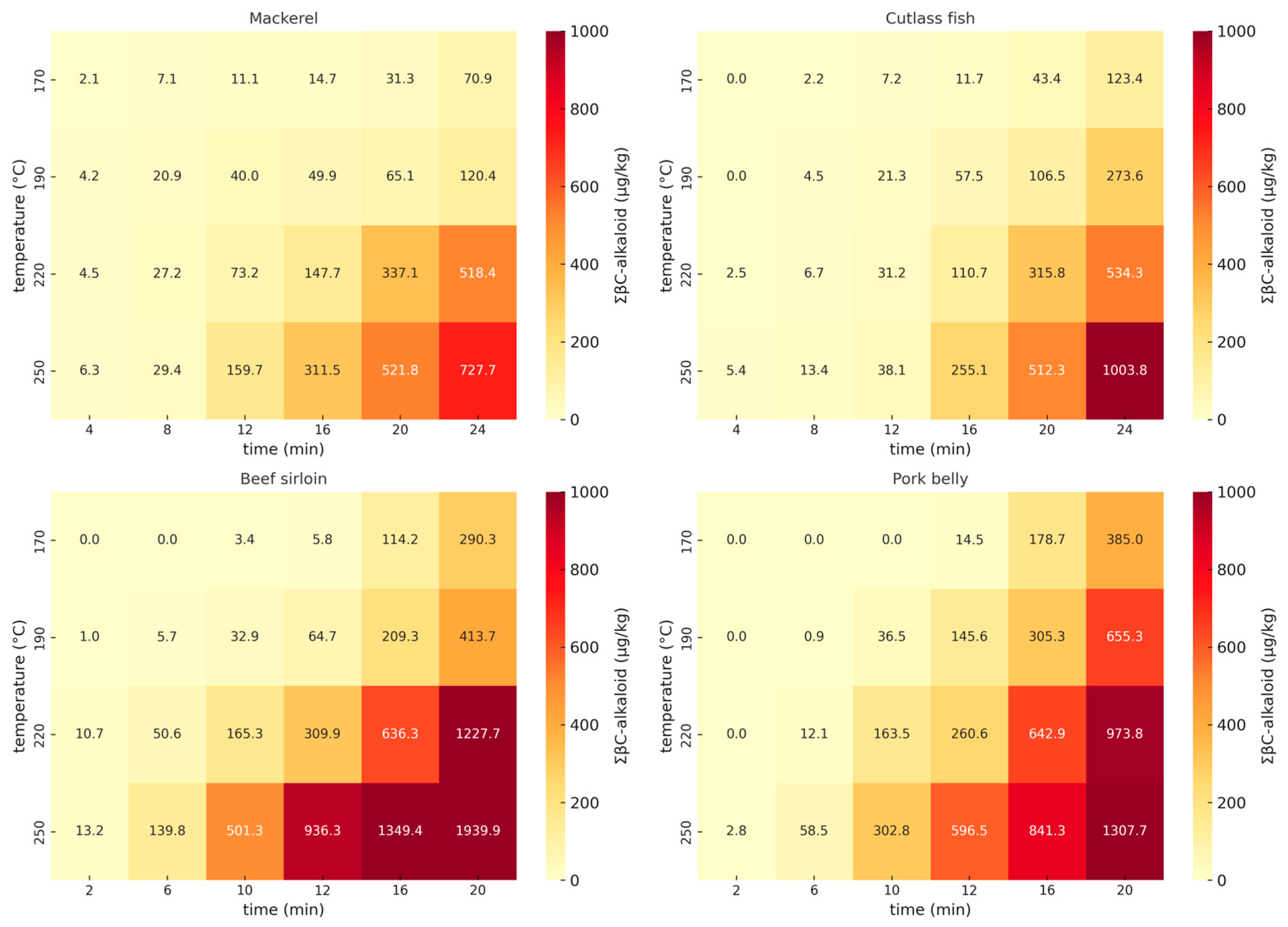 Toxins 17 00266 g001