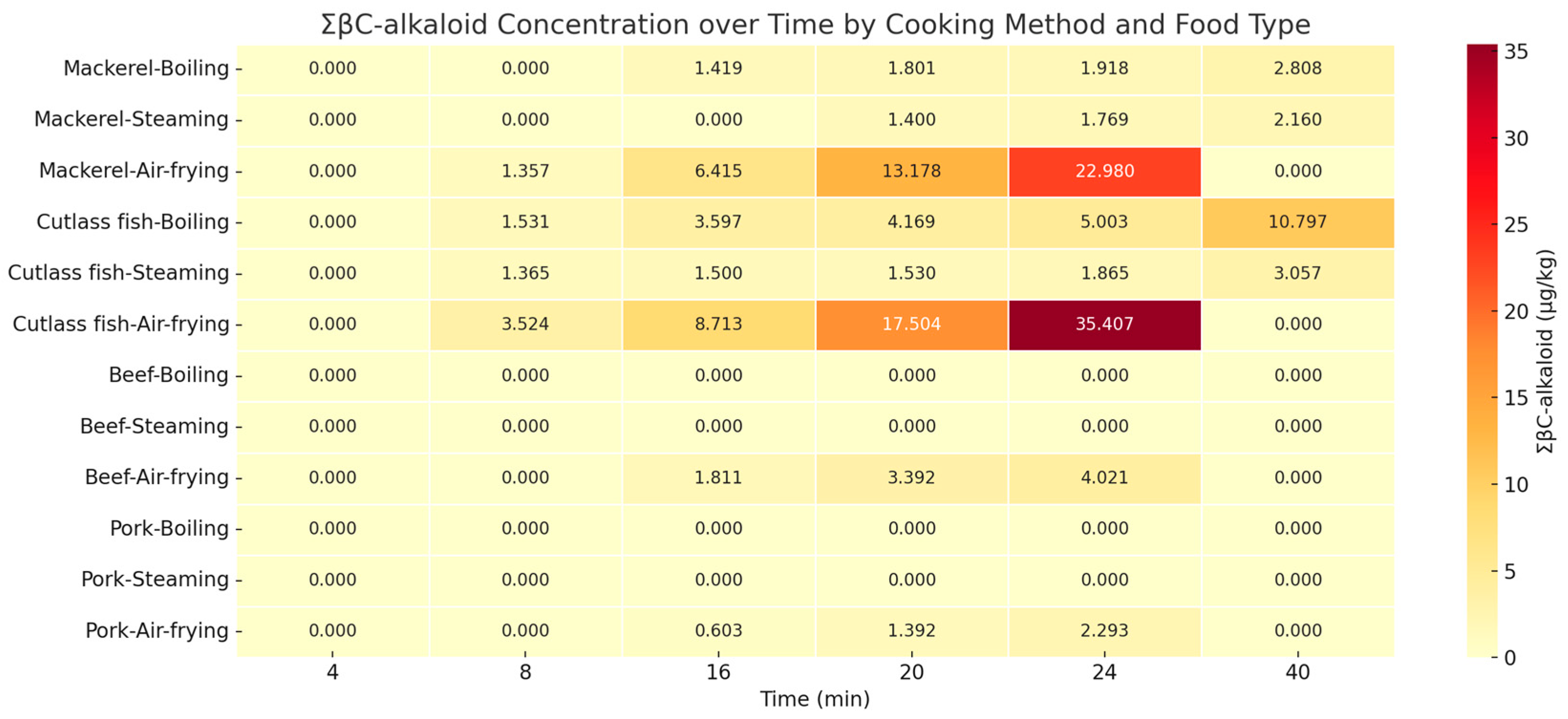 Toxins 17 00266 g002