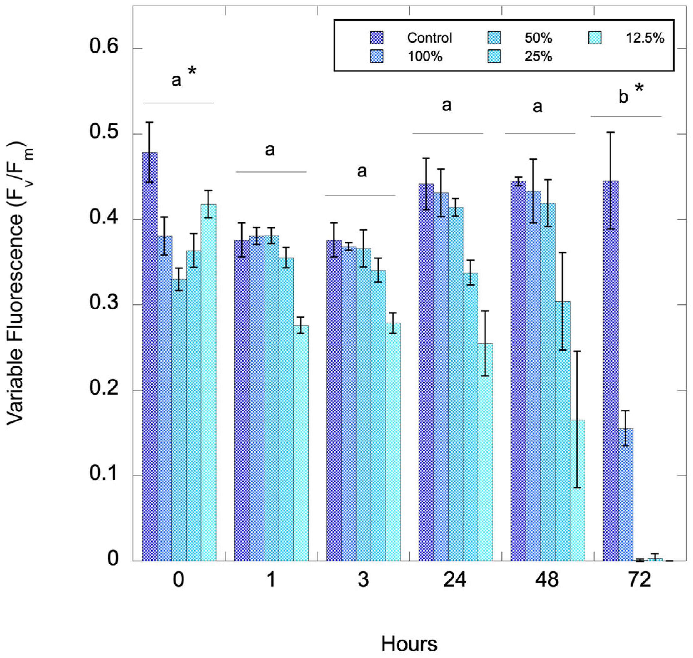 Toxins 17 00270 g003