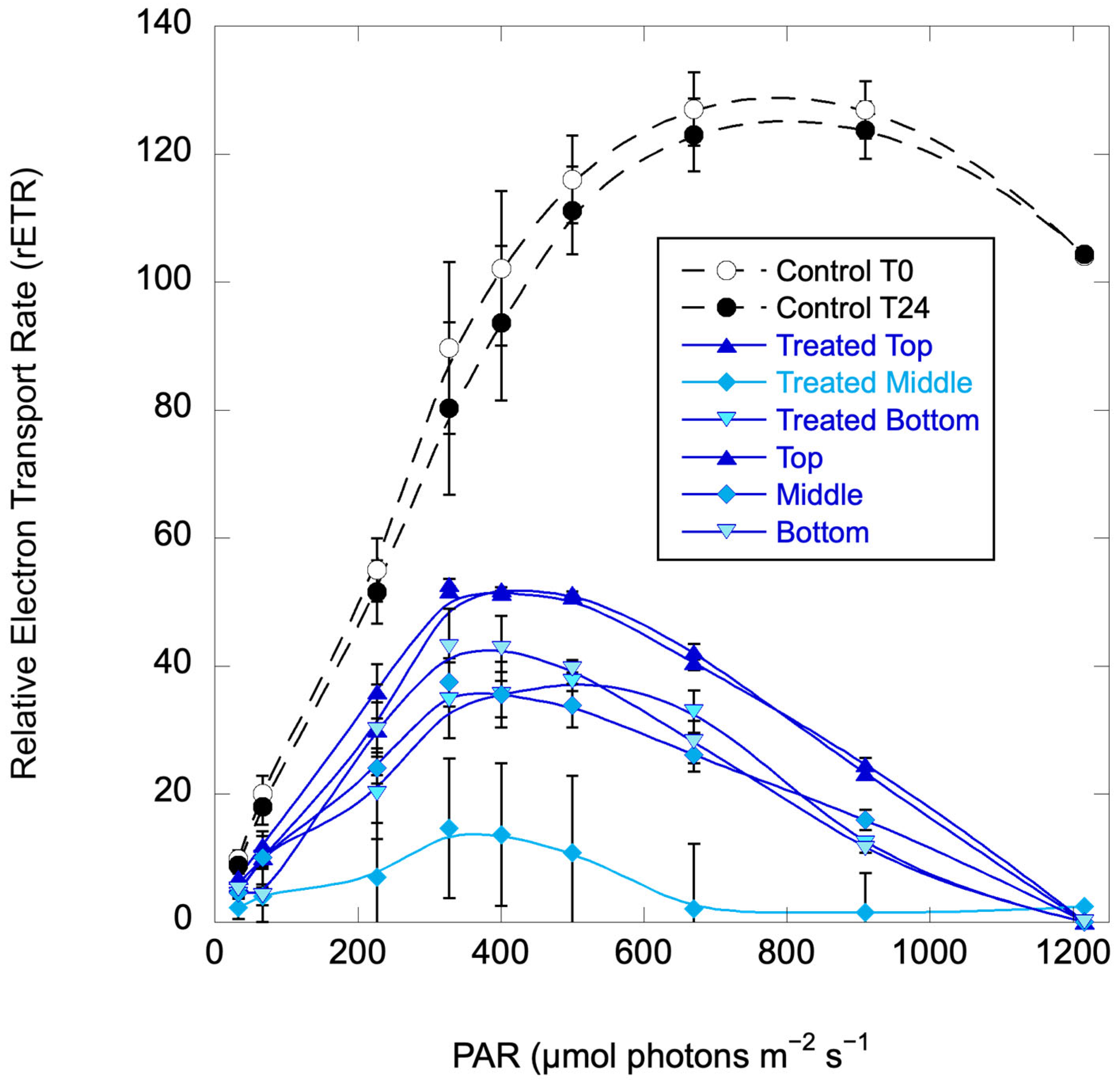 Toxins 17 00270 g007