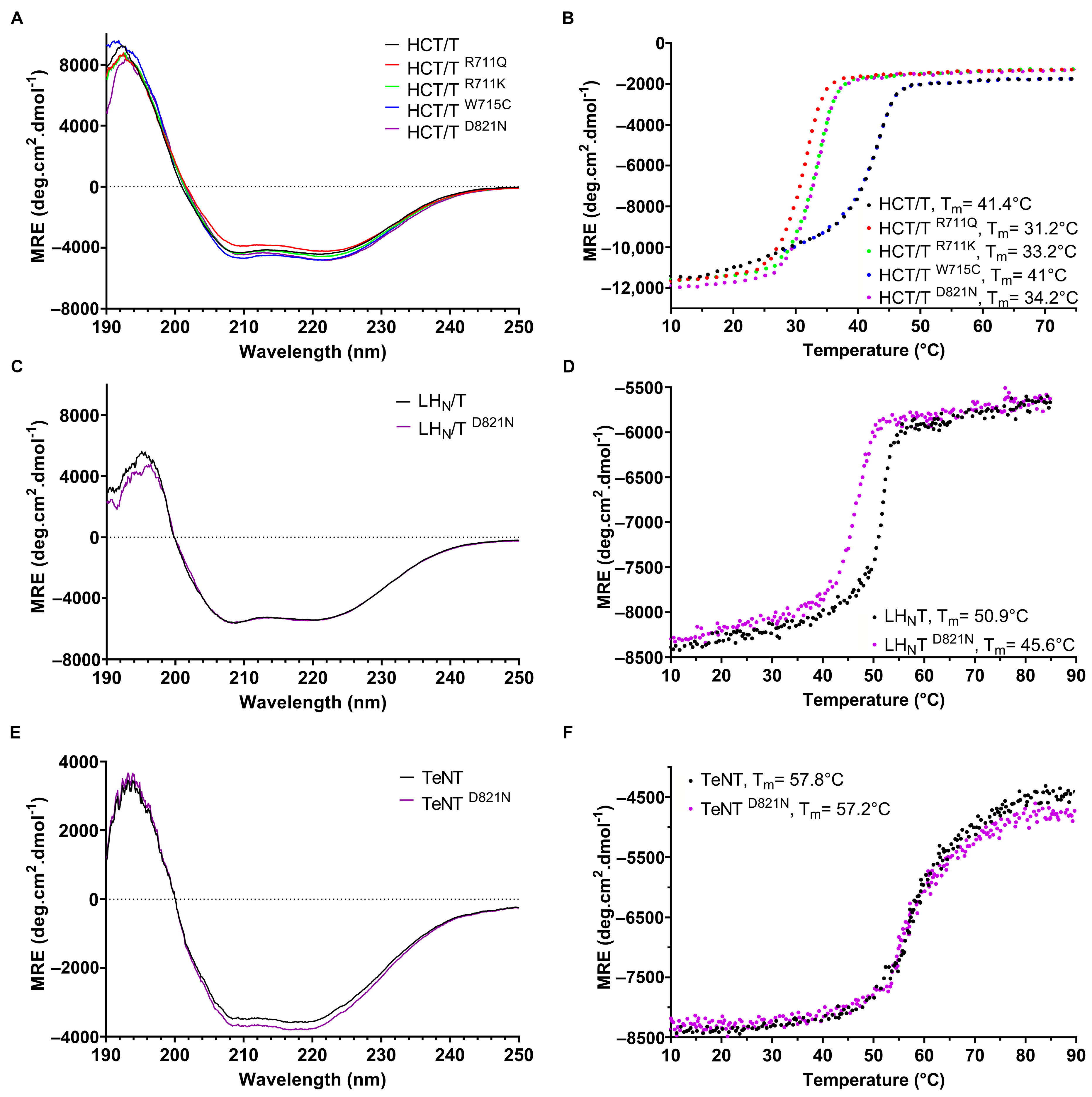 Toxins 17 00273 g004