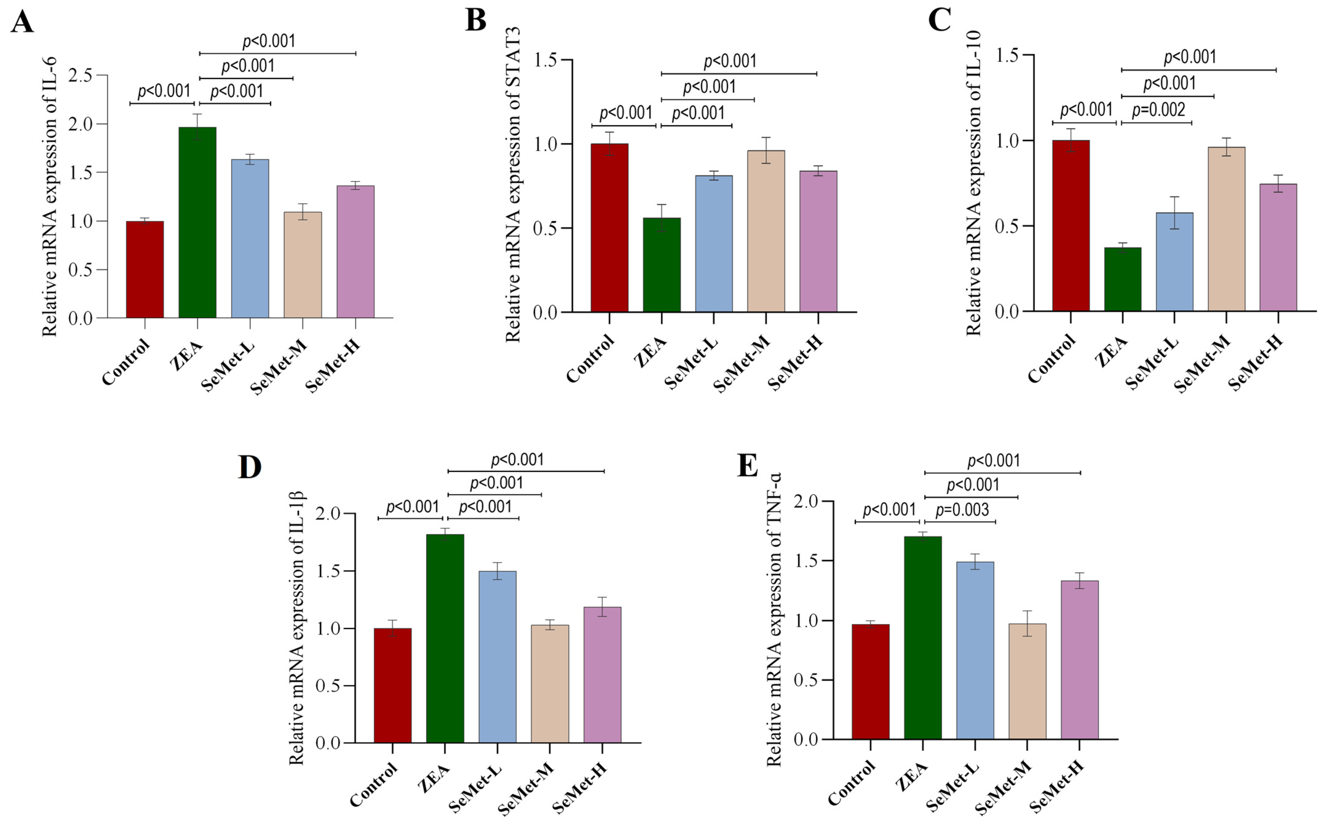 Toxins 17 00275 g004