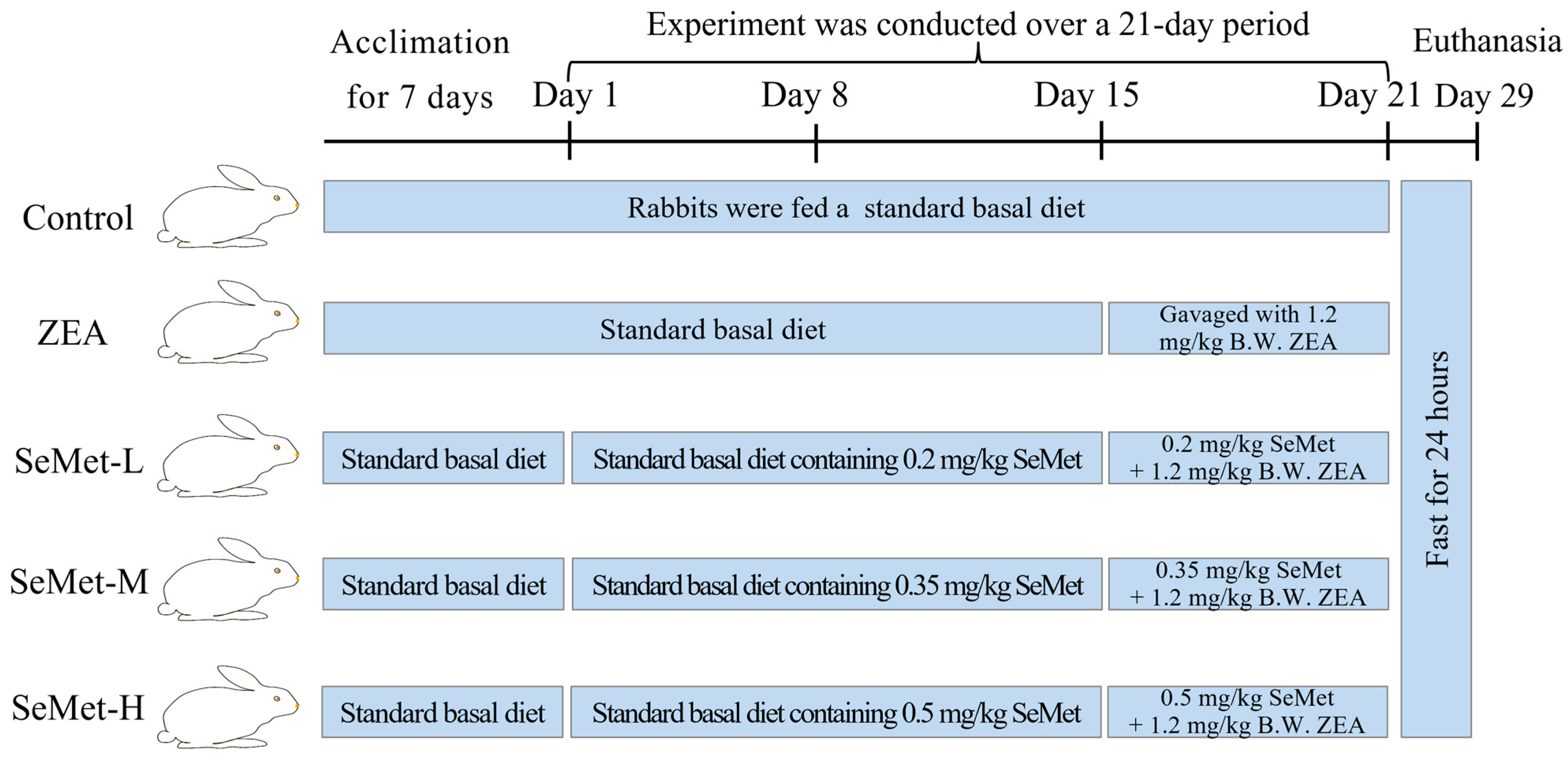 Toxins 17 00275 g006