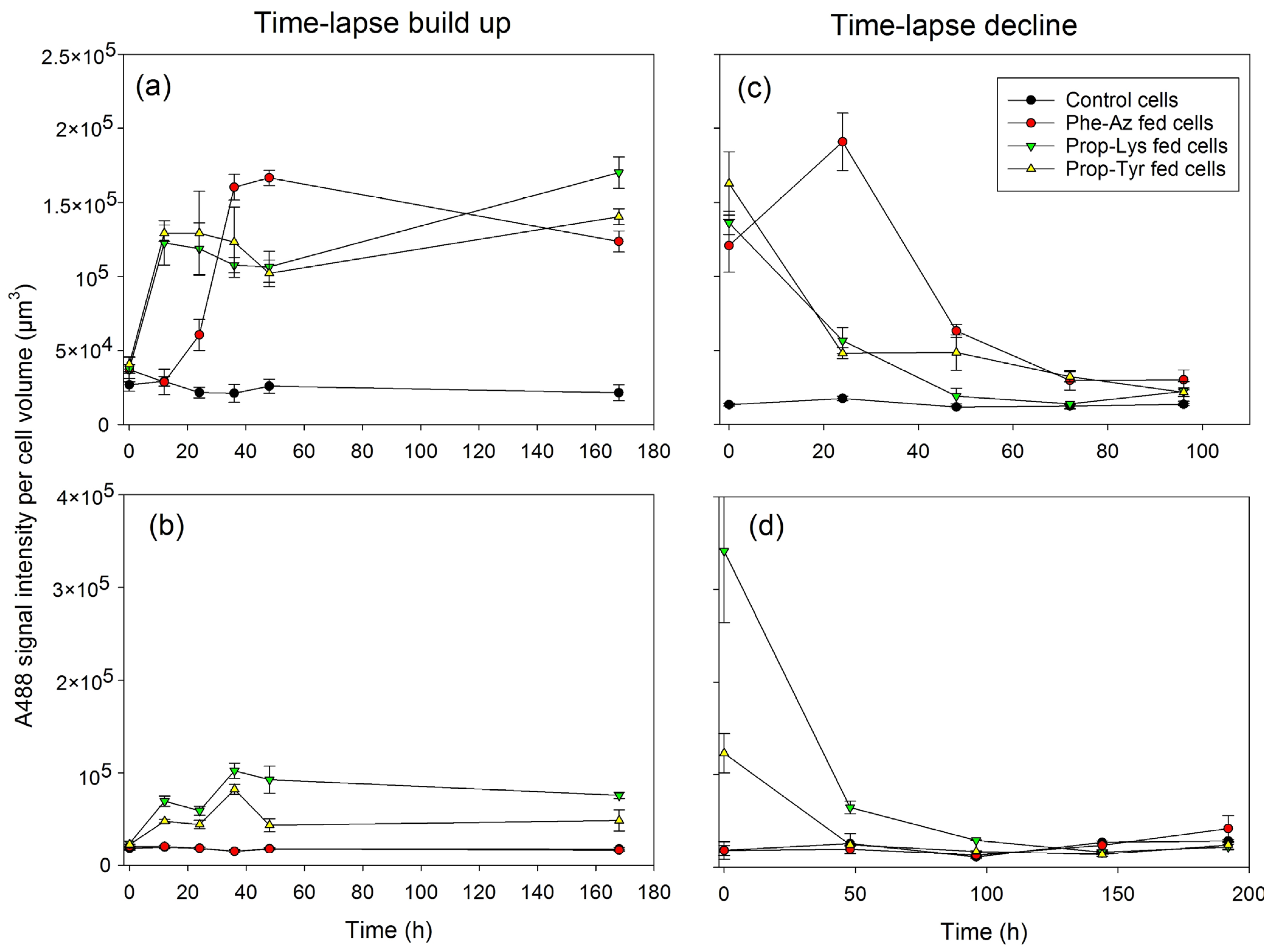 Toxins 17 00278 g006