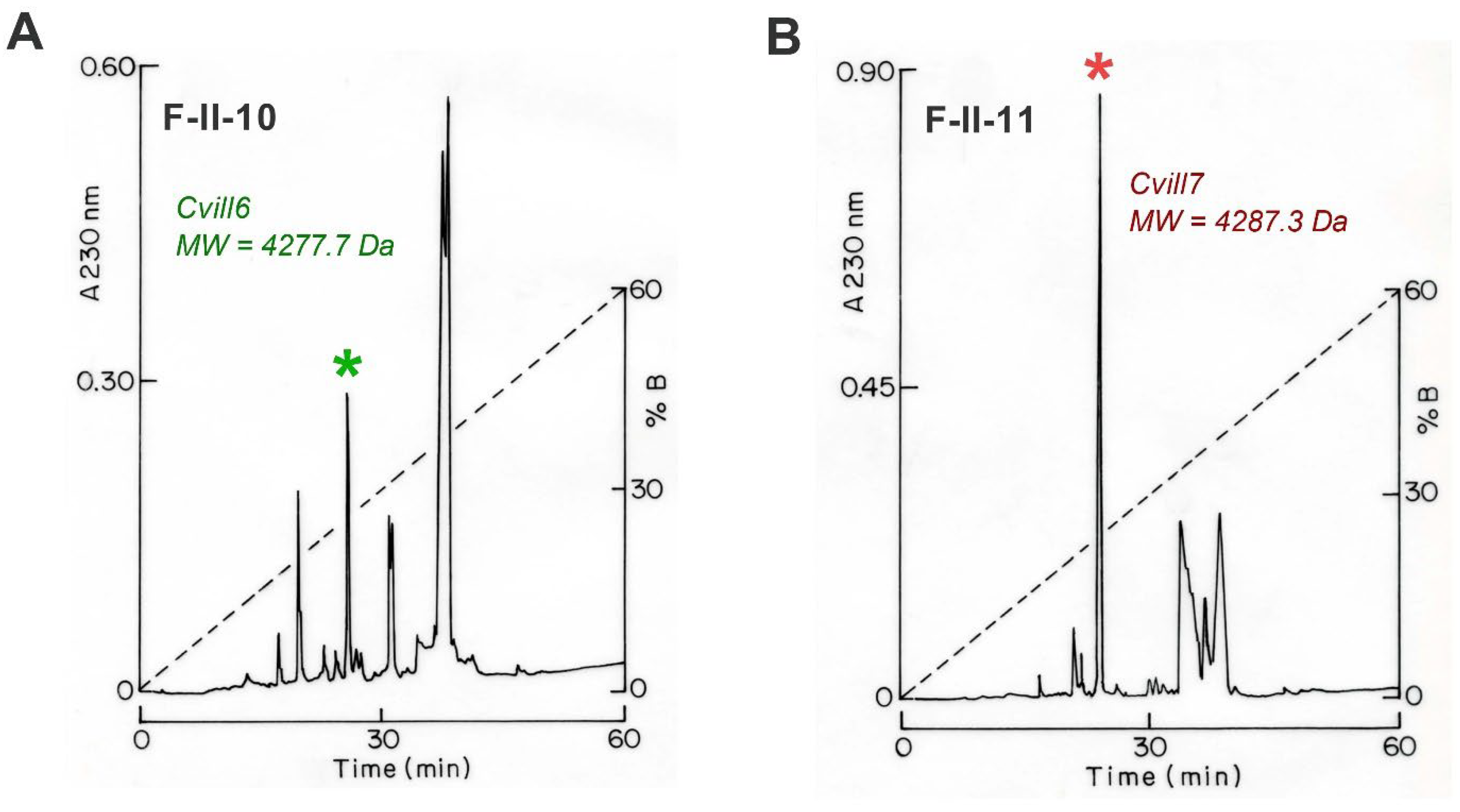 Toxins 17 00279 g001