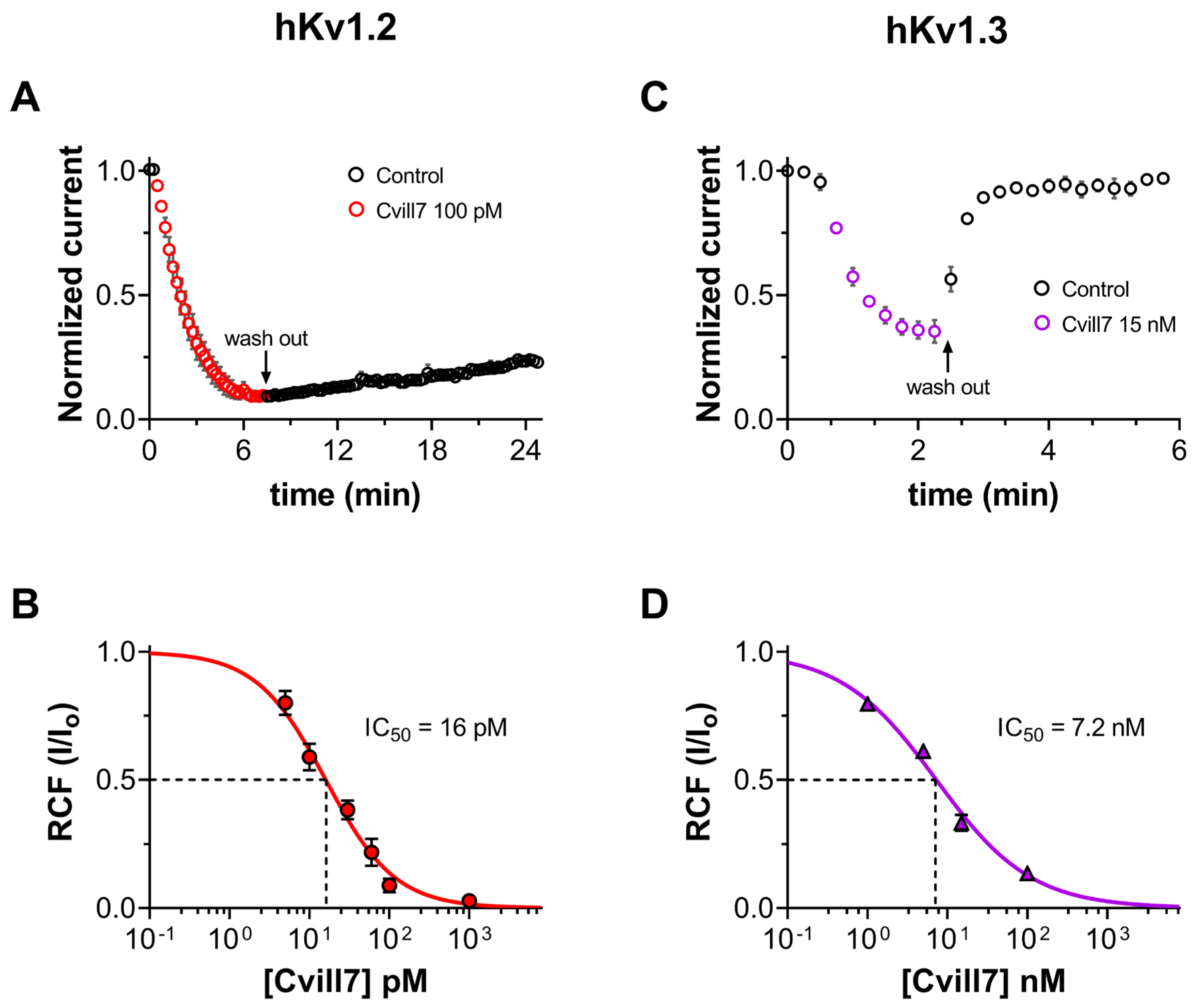 Toxins 17 00279 g004