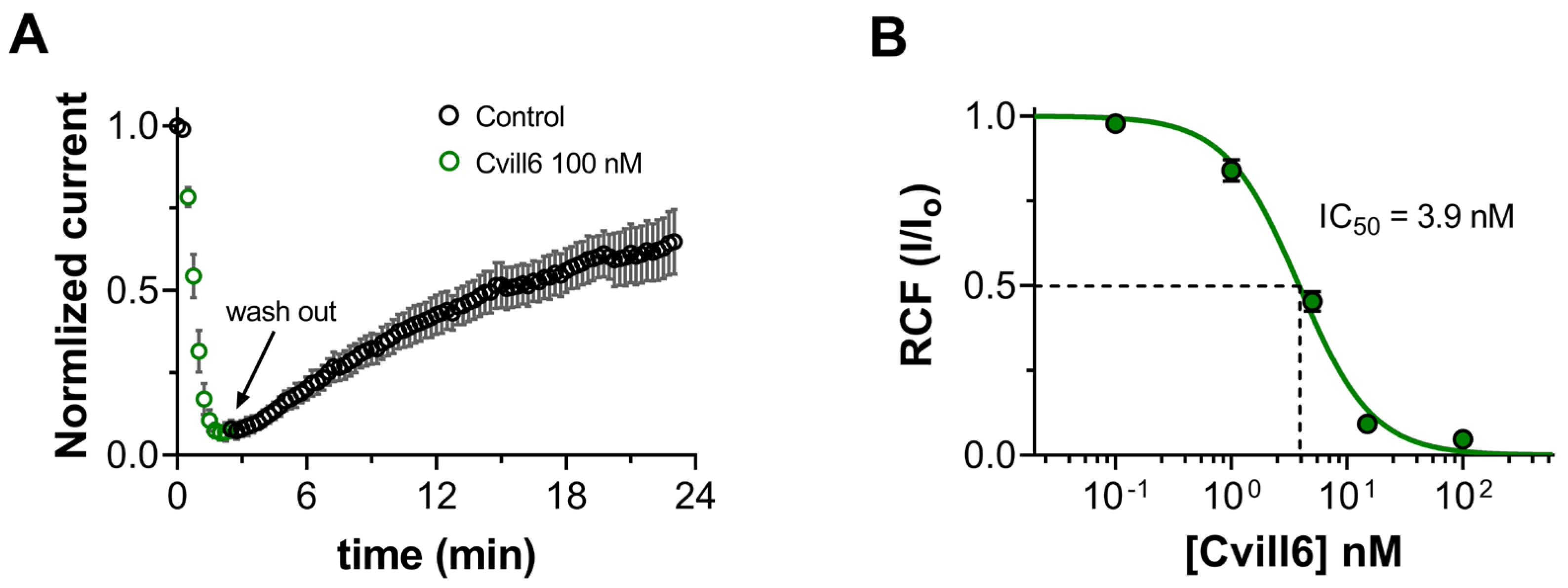 Toxins 17 00279 g005