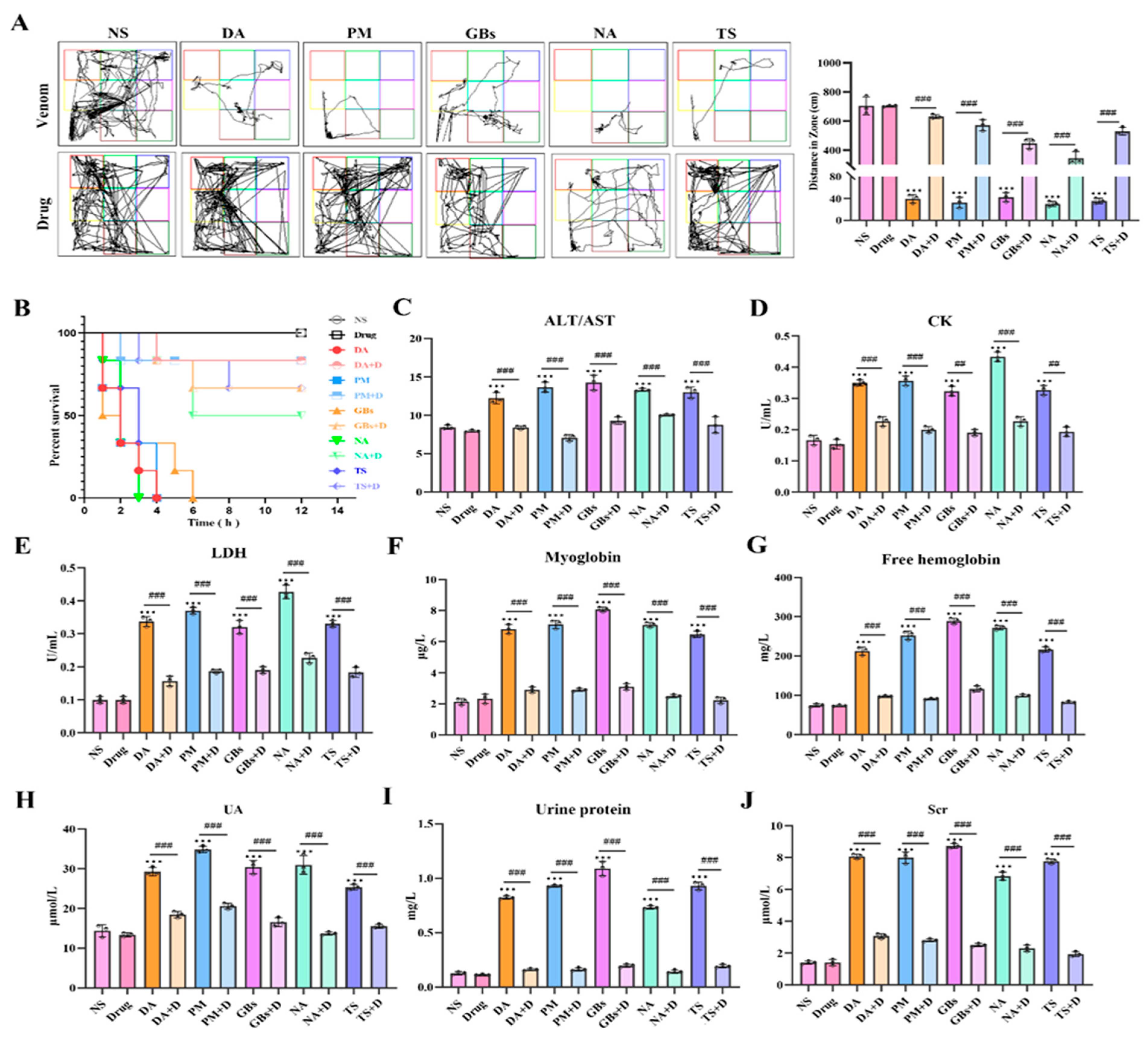 Toxins 17 00280 g004