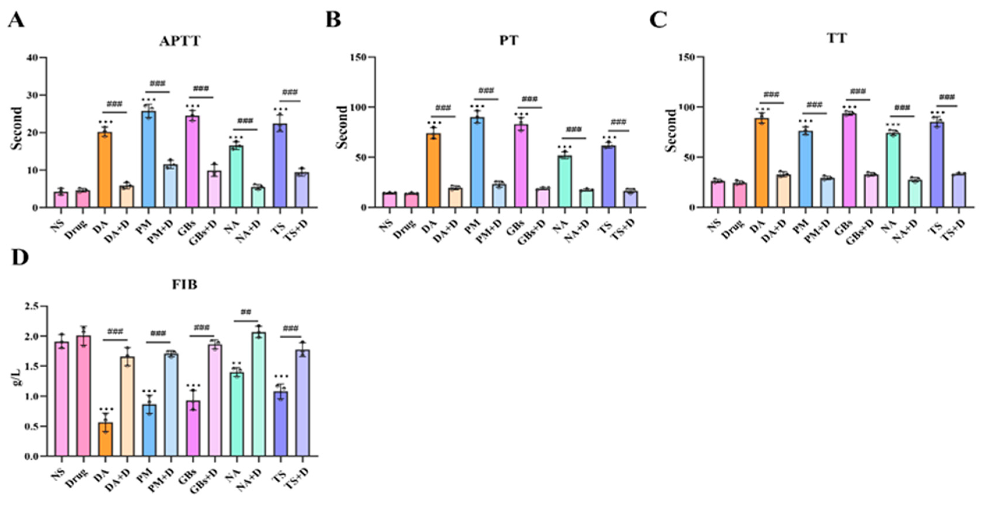 Toxins 17 00280 g005