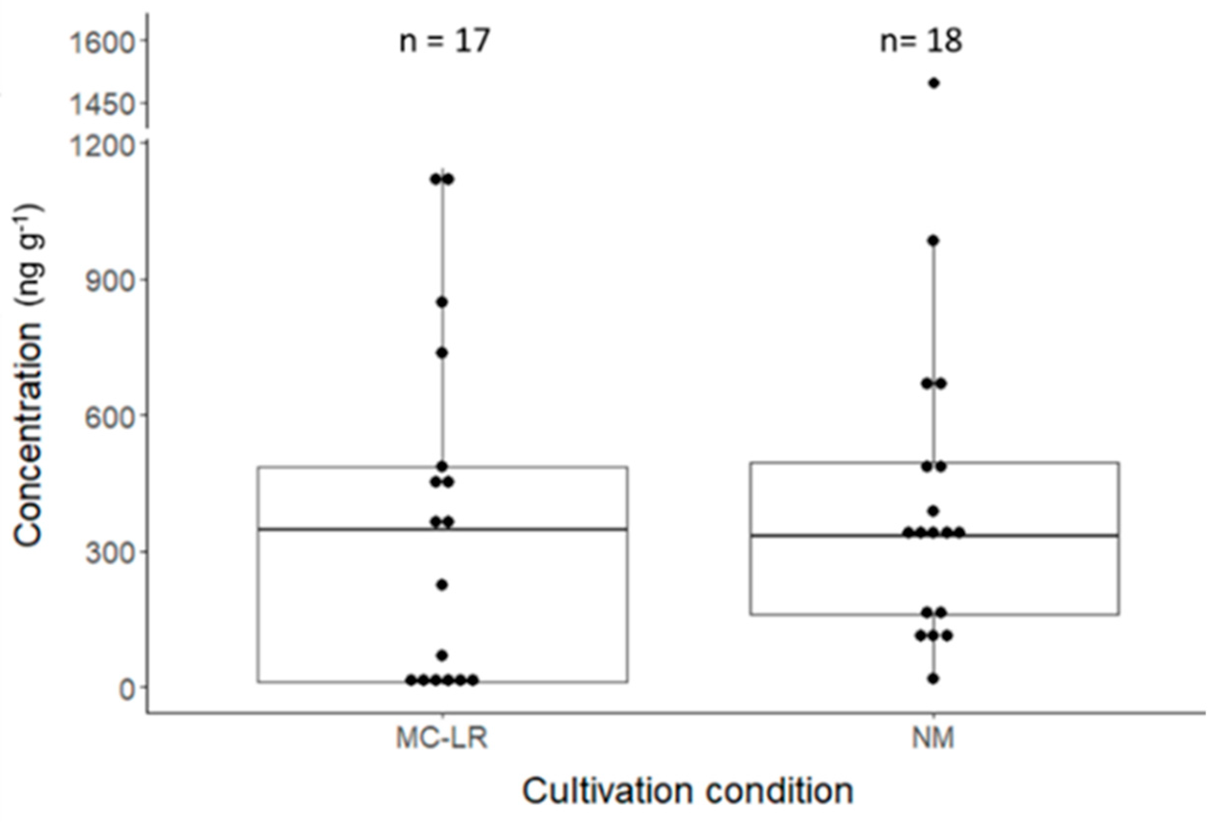 Toxins 17 00285 g003
