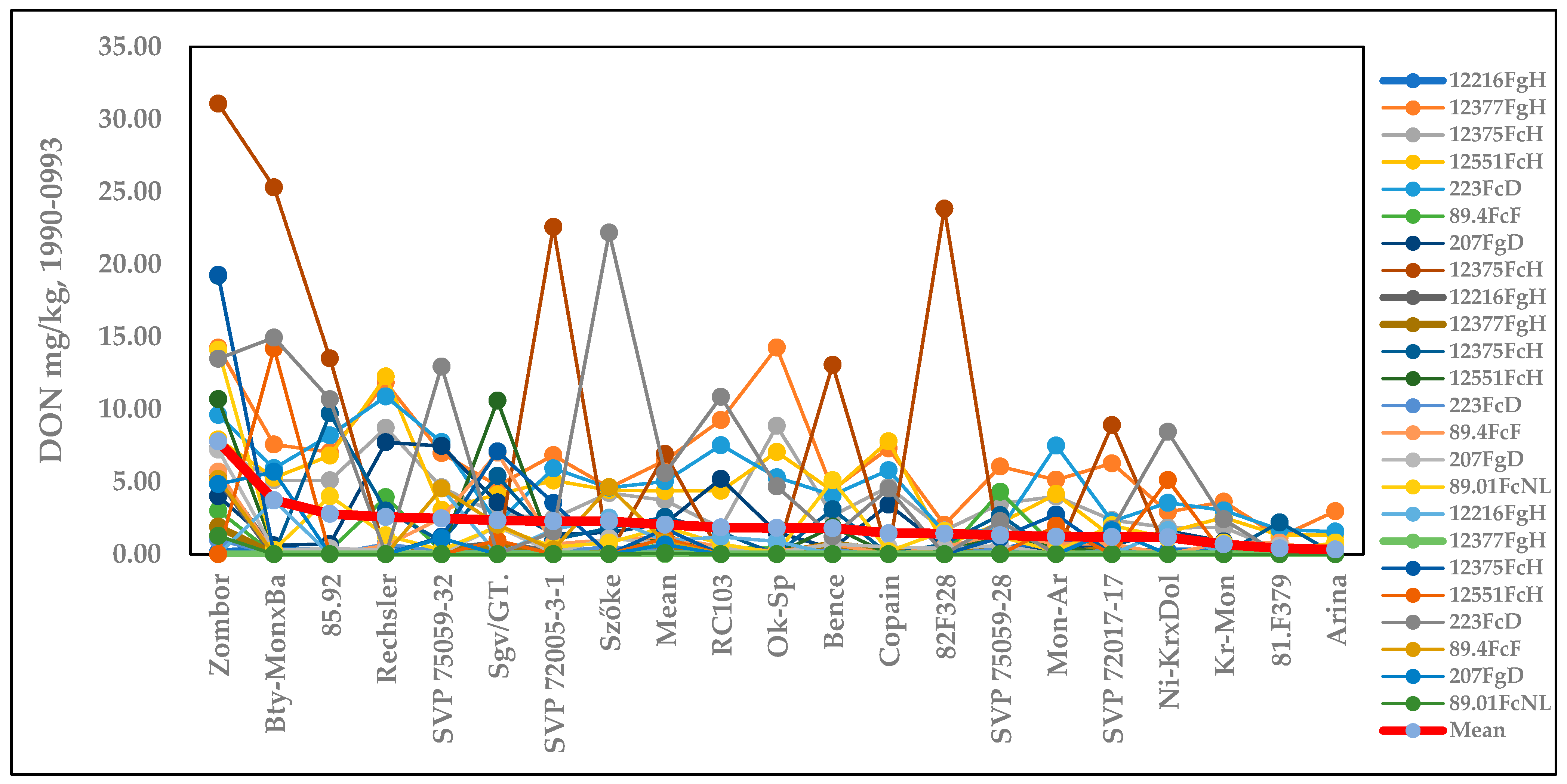 Toxins 17 00288 g003
