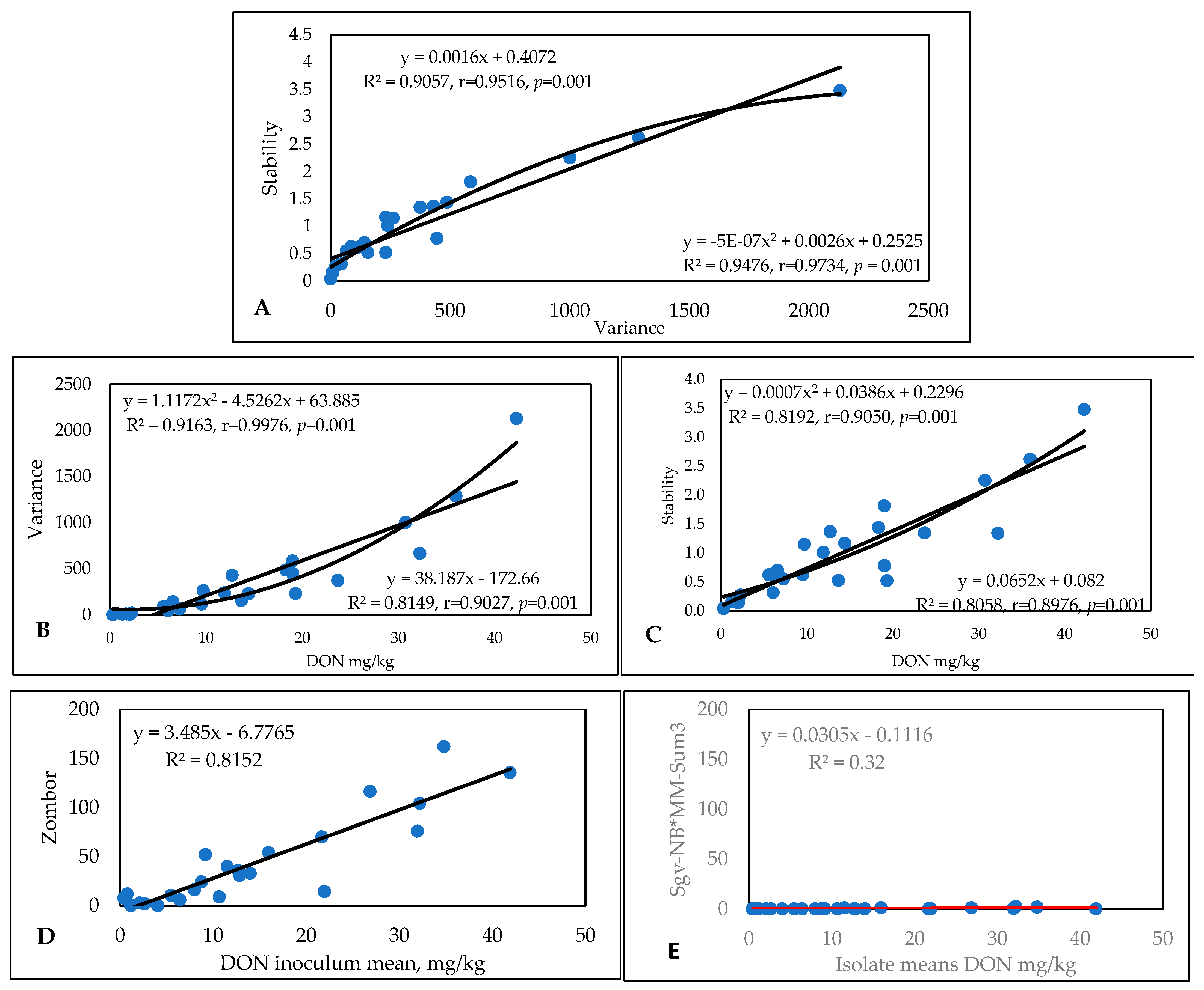 Toxins 17 00288 g004