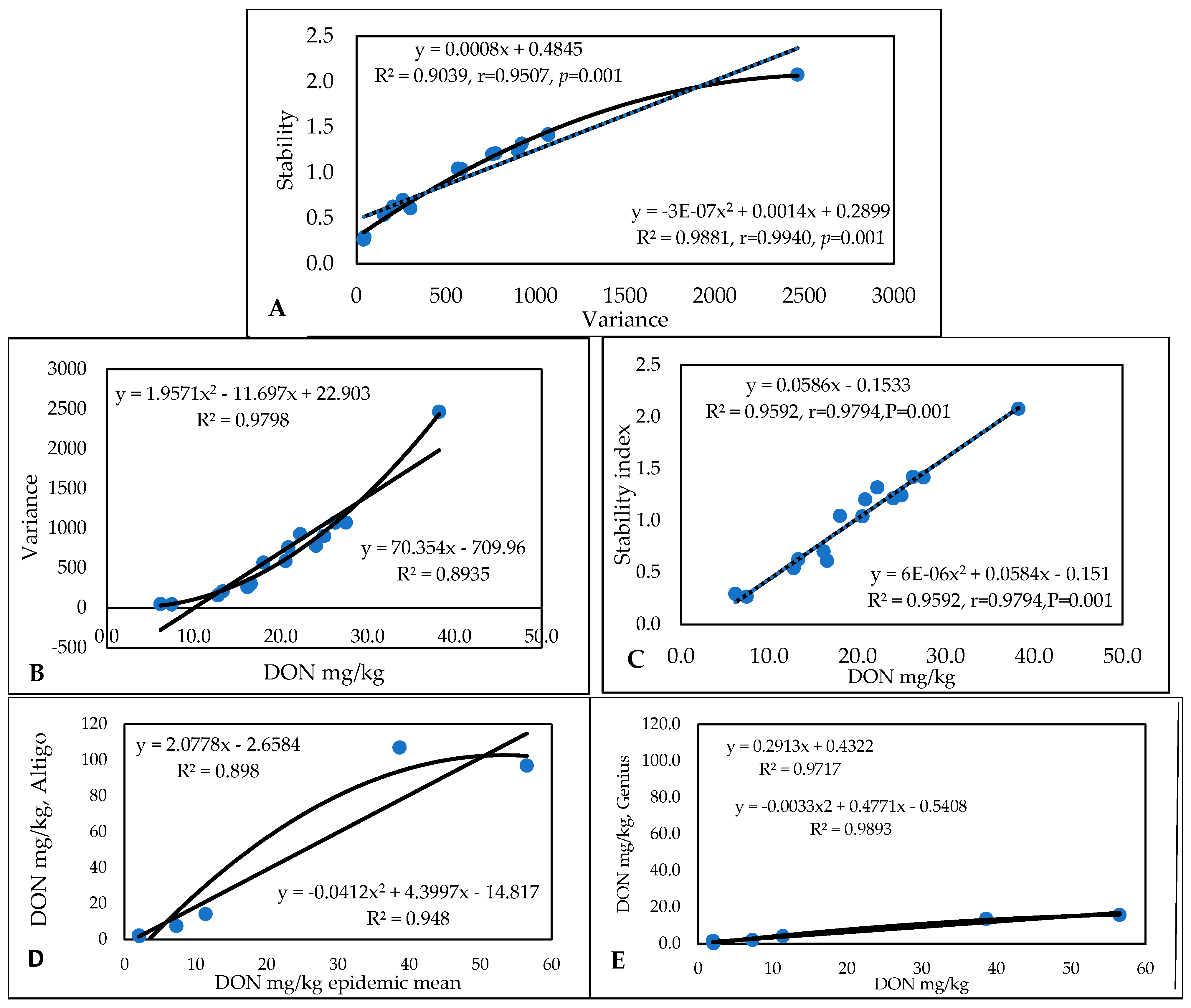 Toxins 17 00288 g010