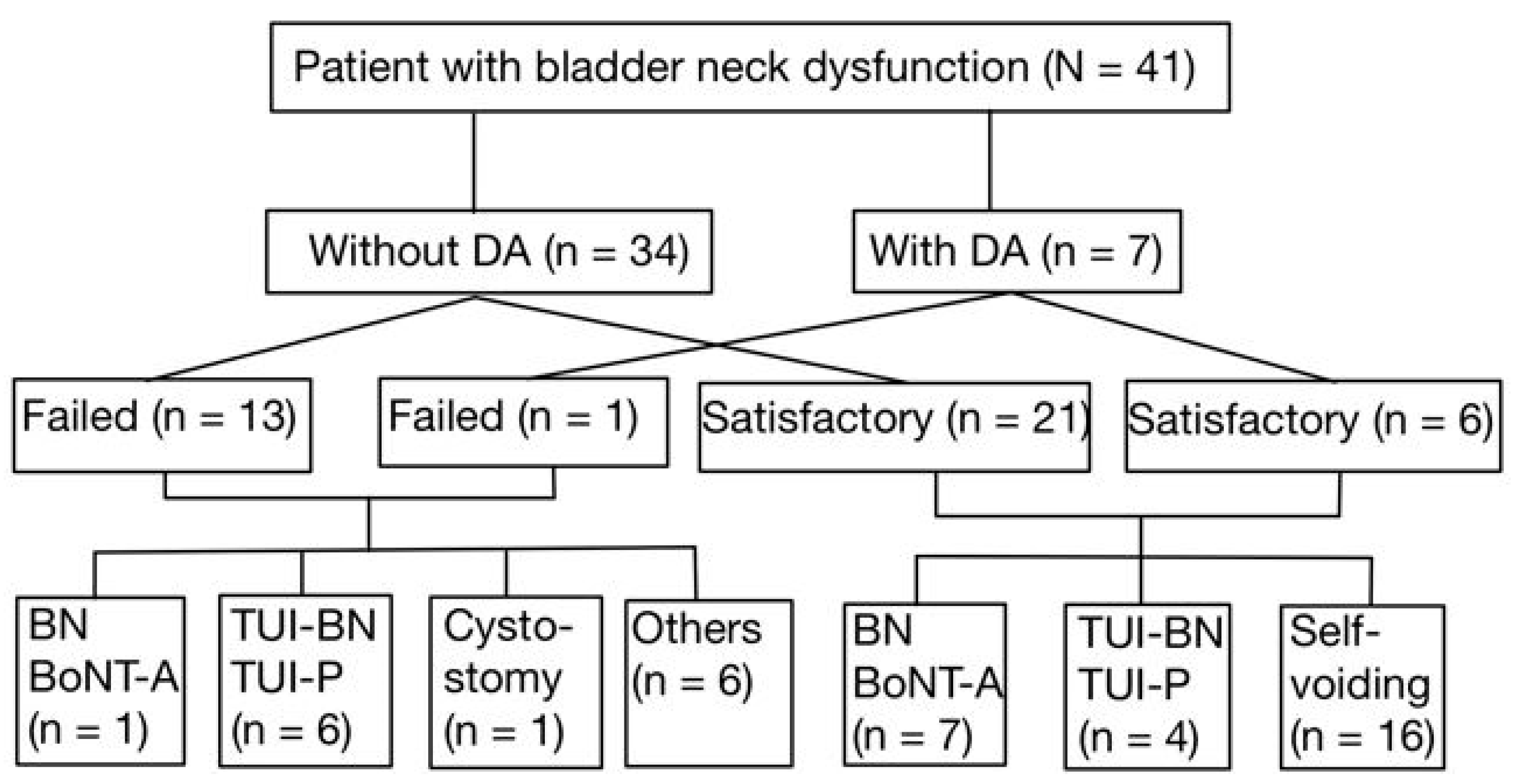 Toxins 17 00289 g001