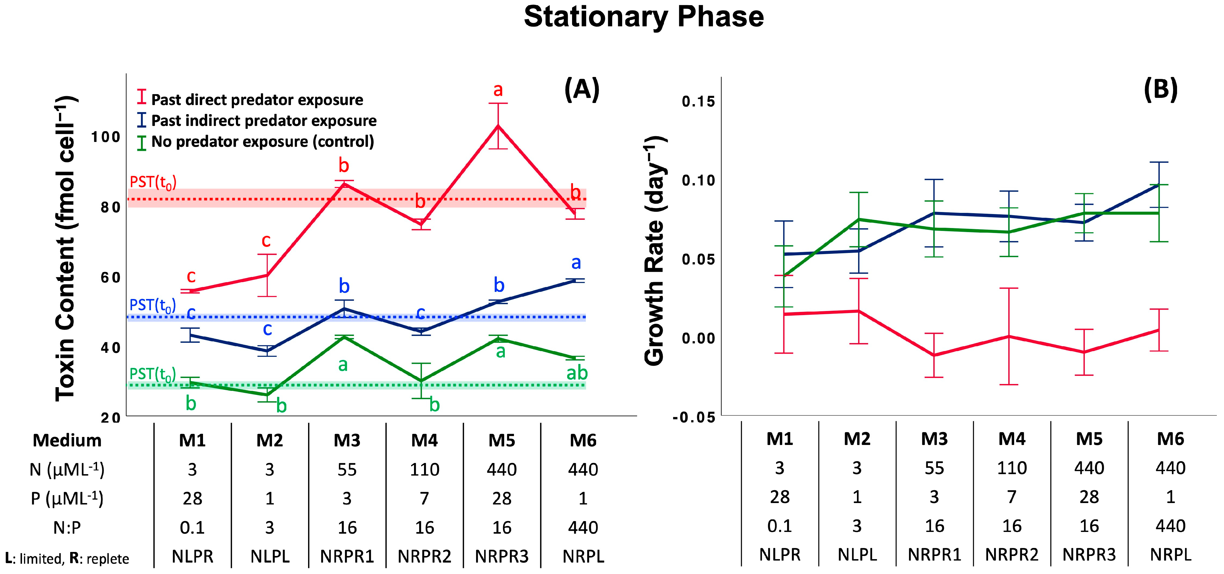 Toxins 17 00290 g003