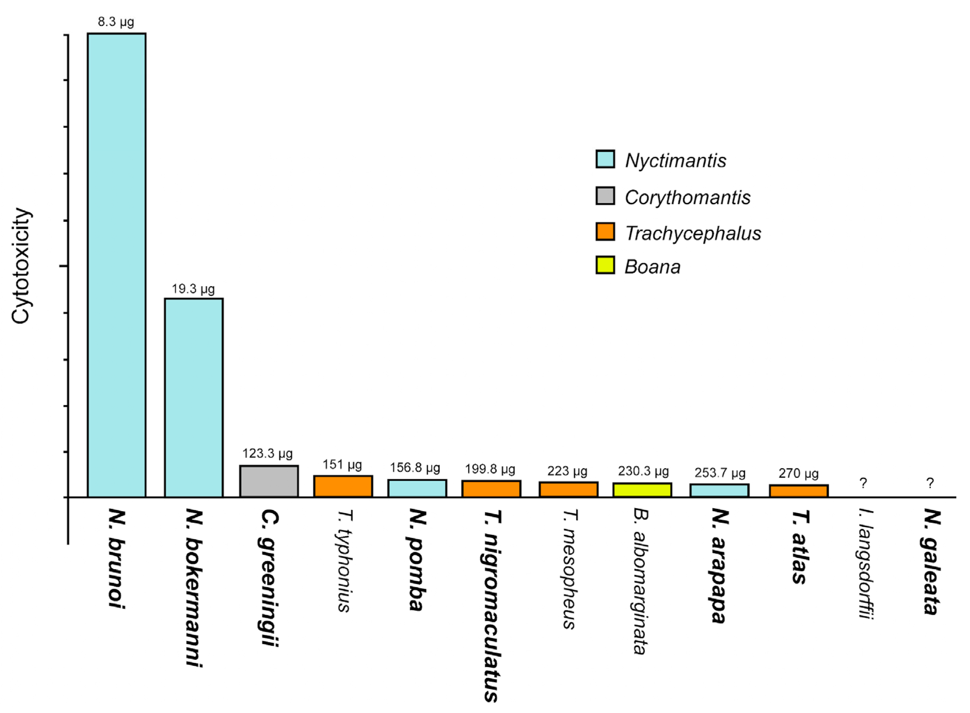 Toxins 17 00303 g005