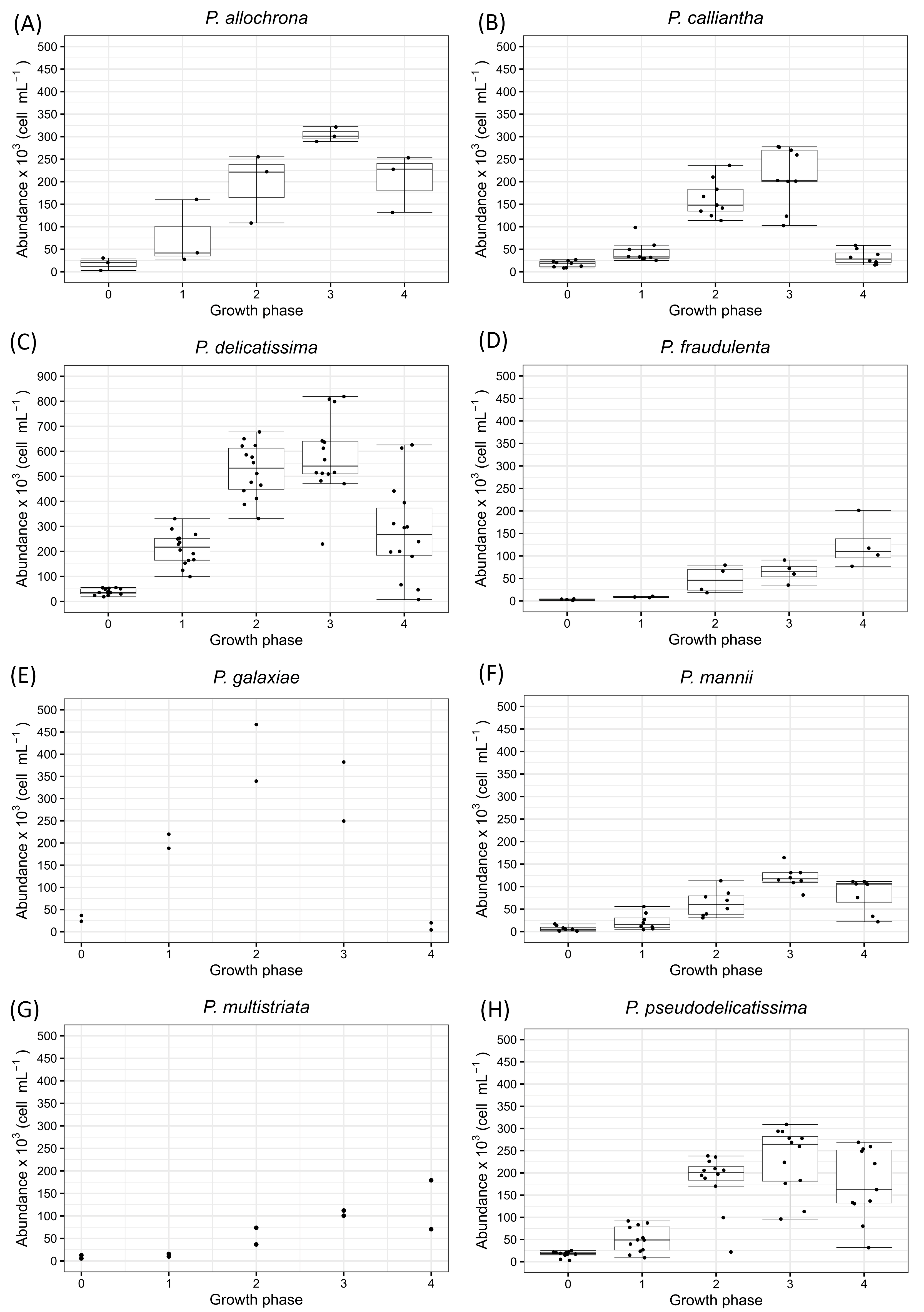 Toxins 17 00307 g002