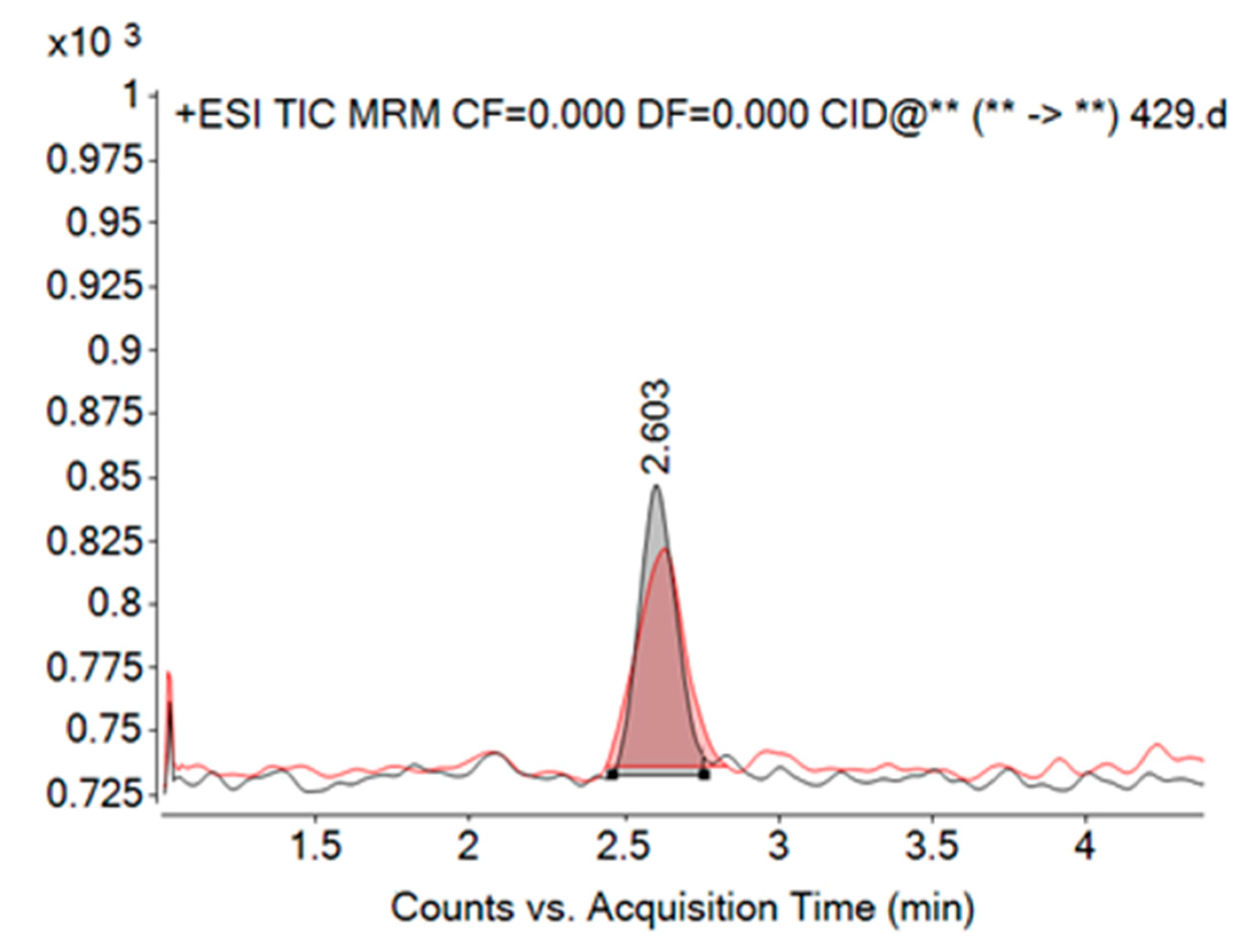 Toxins 17 00307 g003