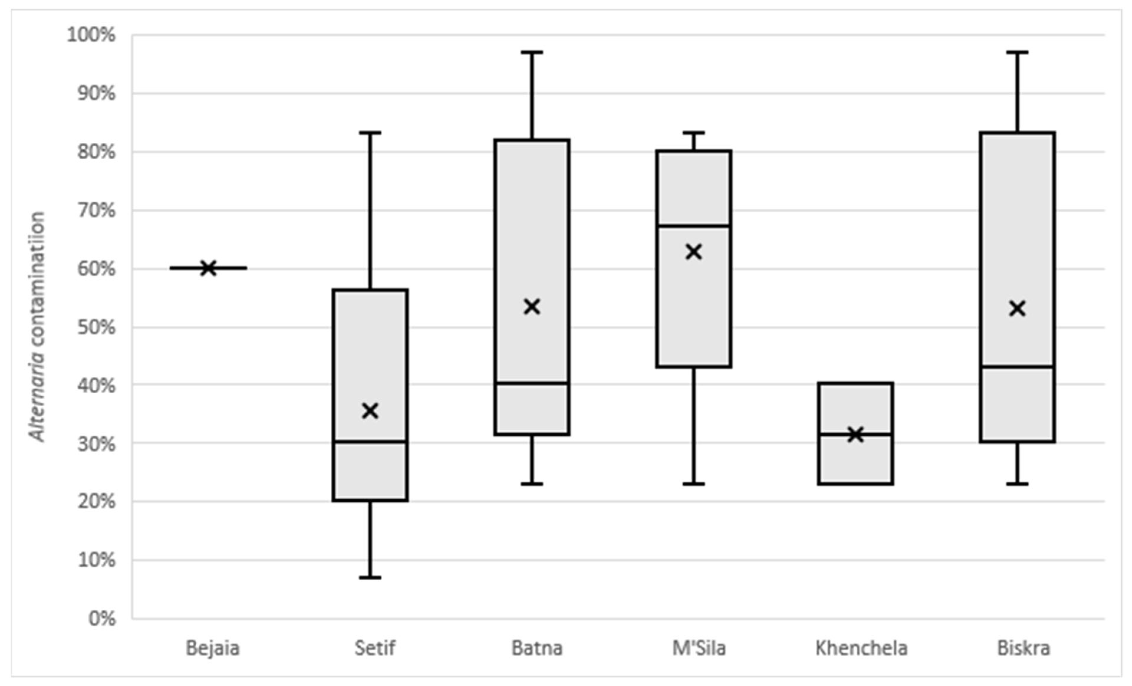 Toxins 17 00309 g002