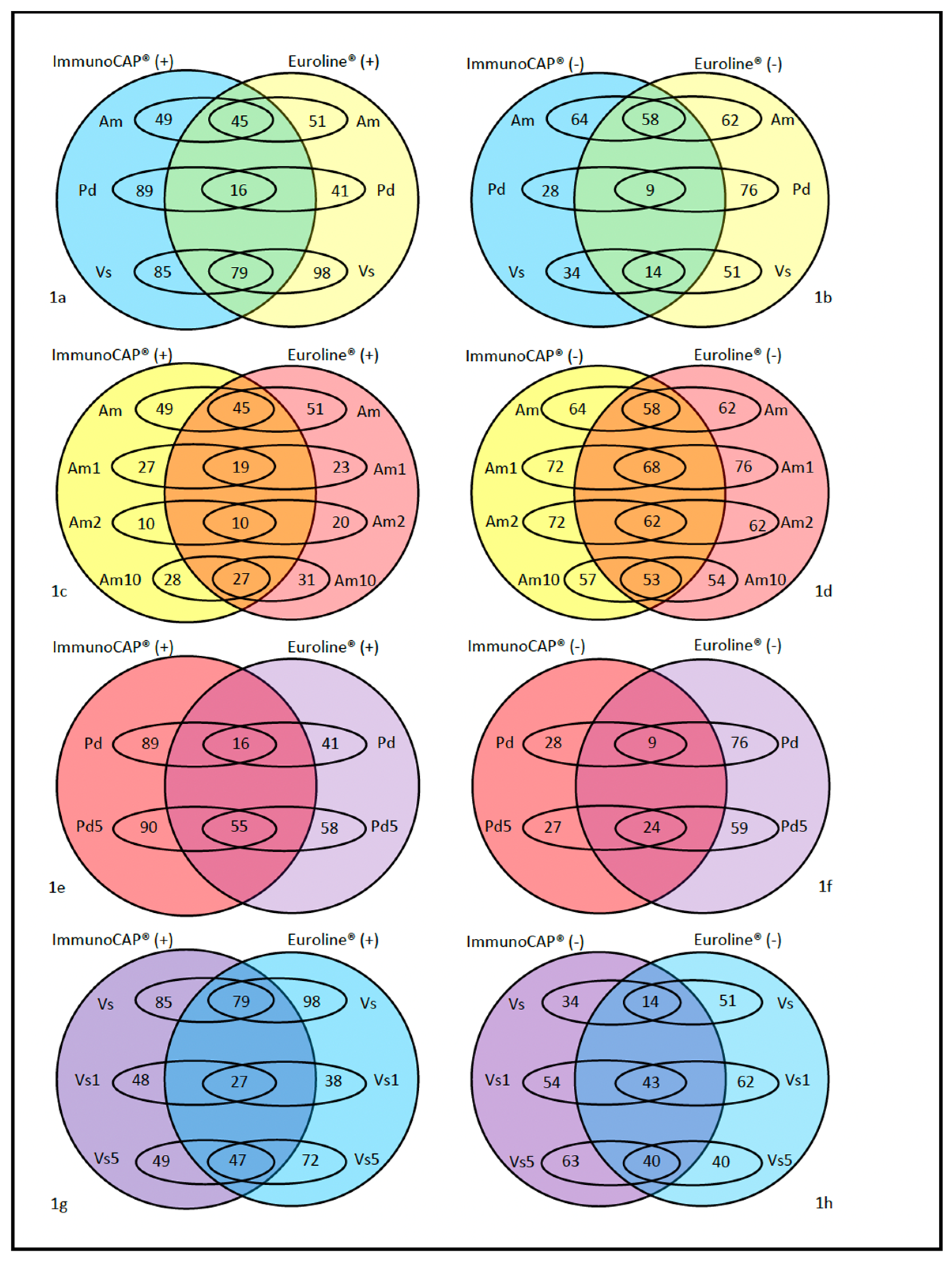 Toxins 17 00310 g001