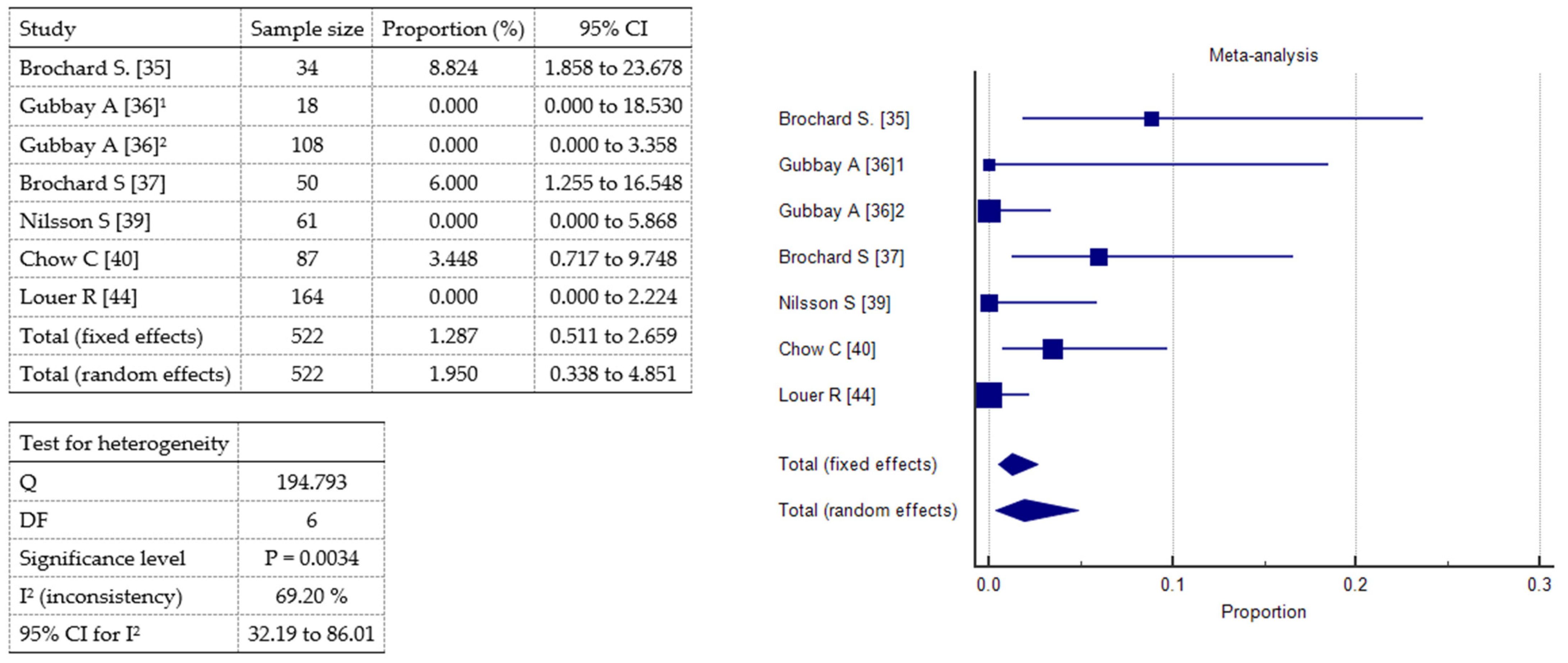 Toxins 17 00317 g004
