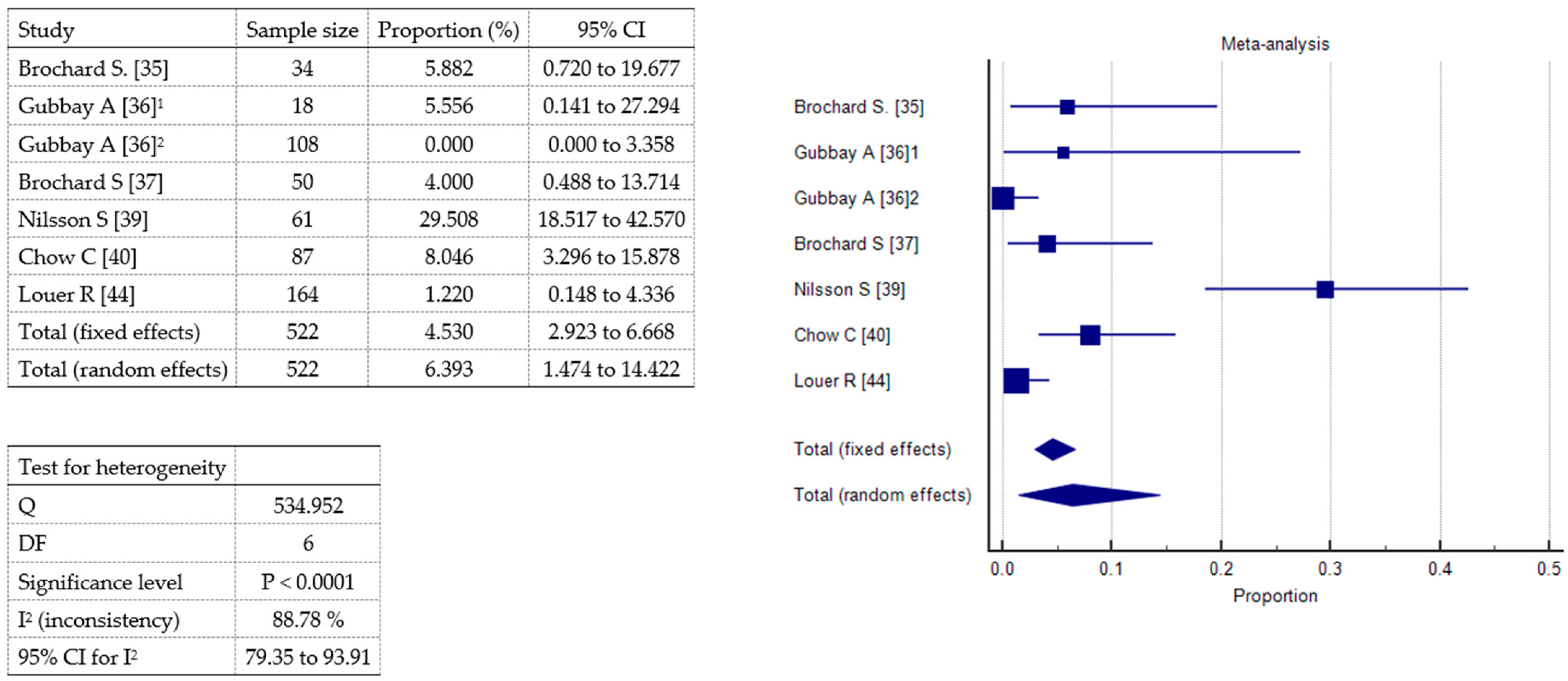 Toxins 17 00317 g005