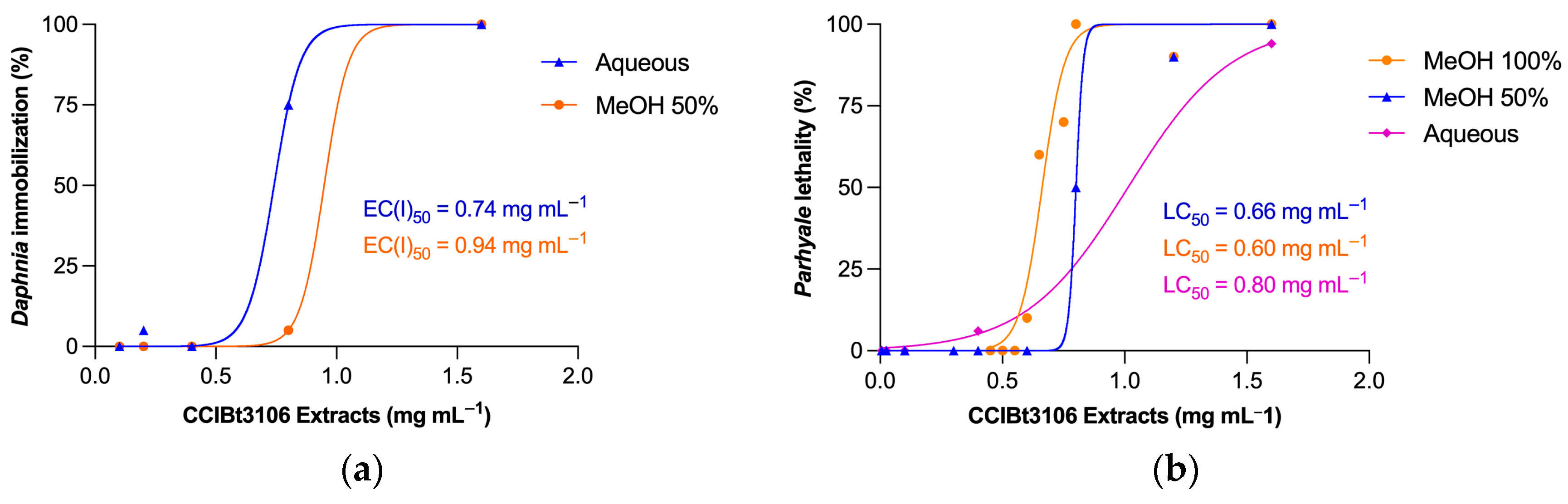 Toxins 17 00321 g001
