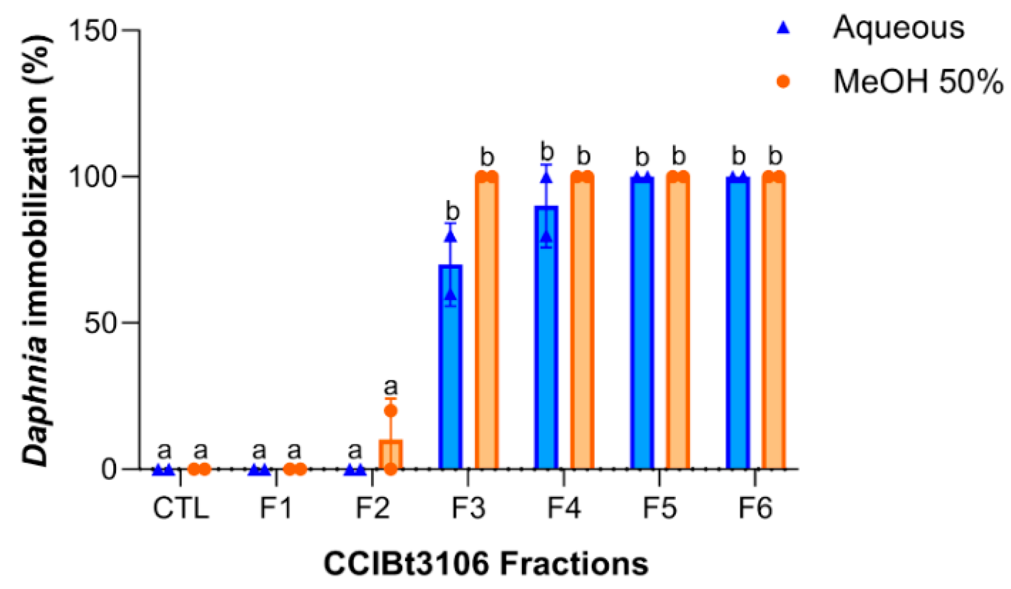 Toxins 17 00321 g002