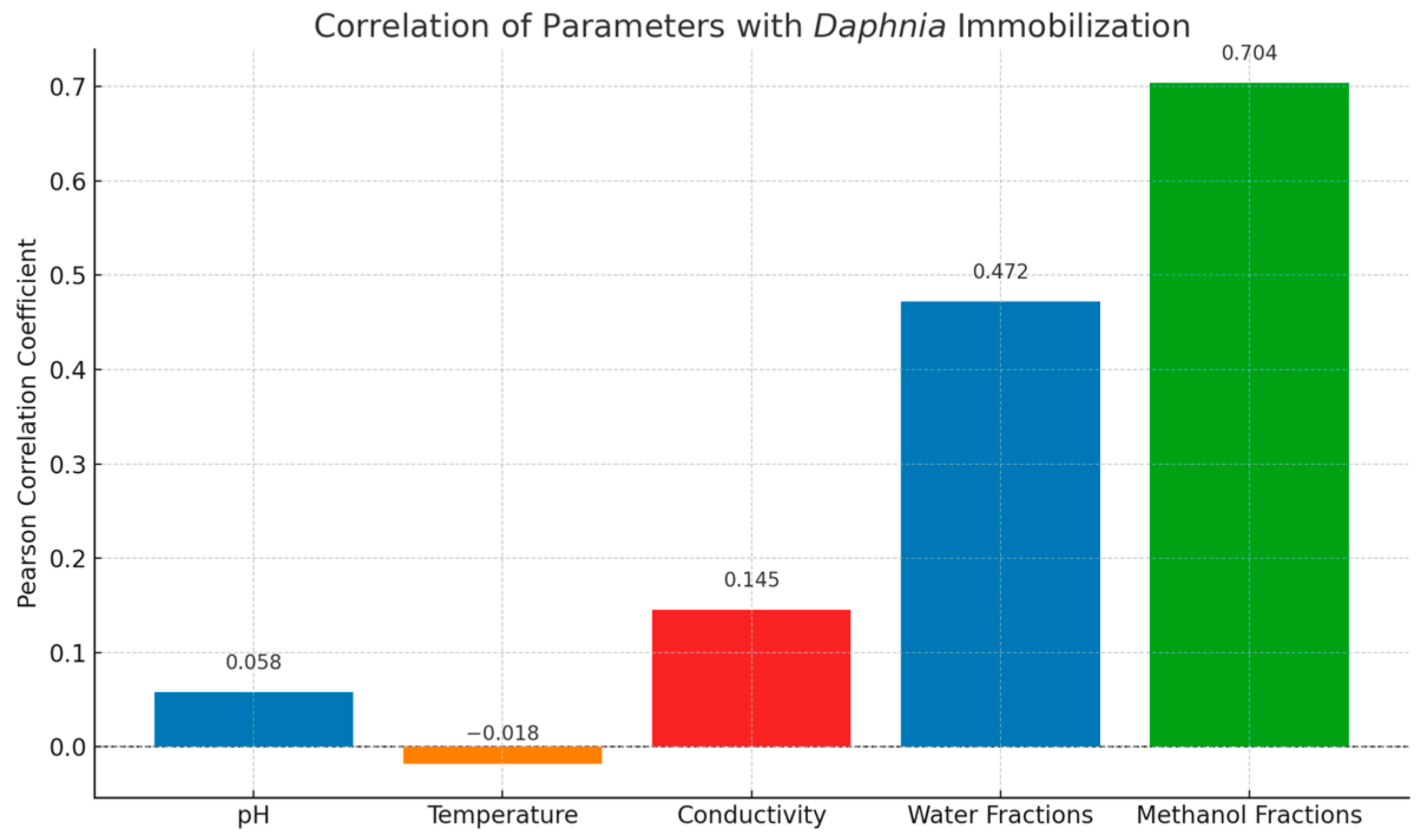 Toxins 17 00321 g003