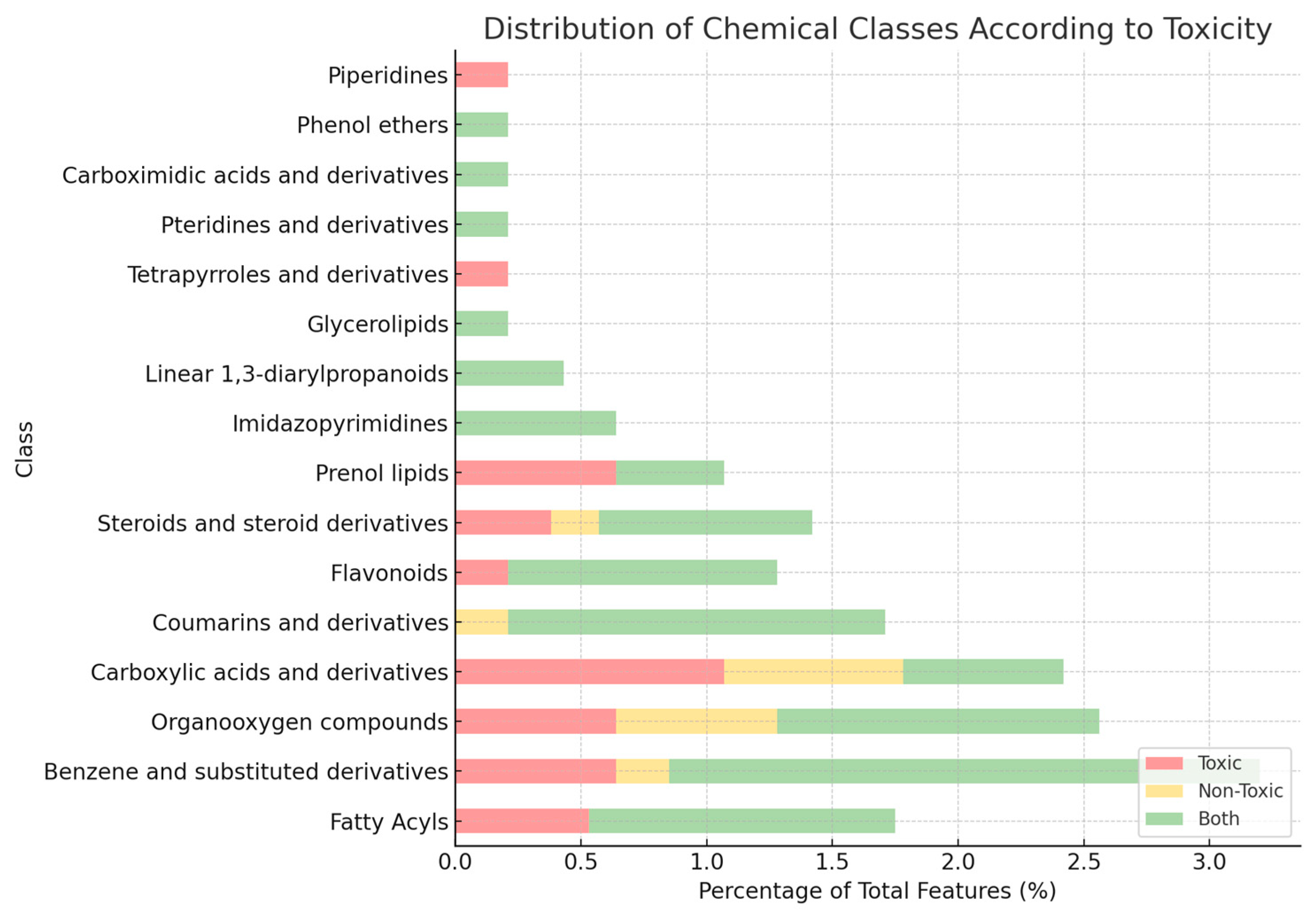 Toxins 17 00321 g005
