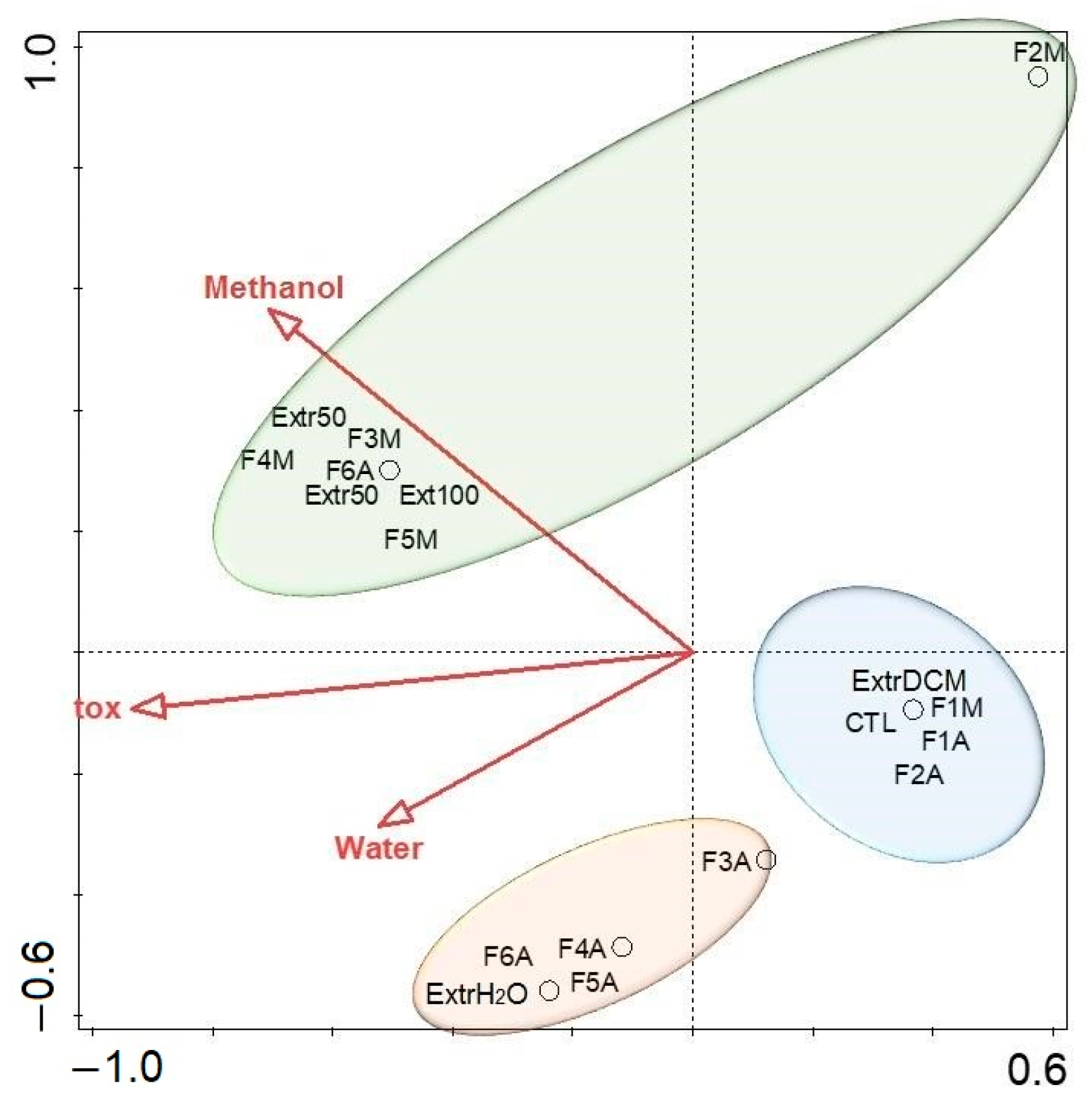 Toxins 17 00321 g007