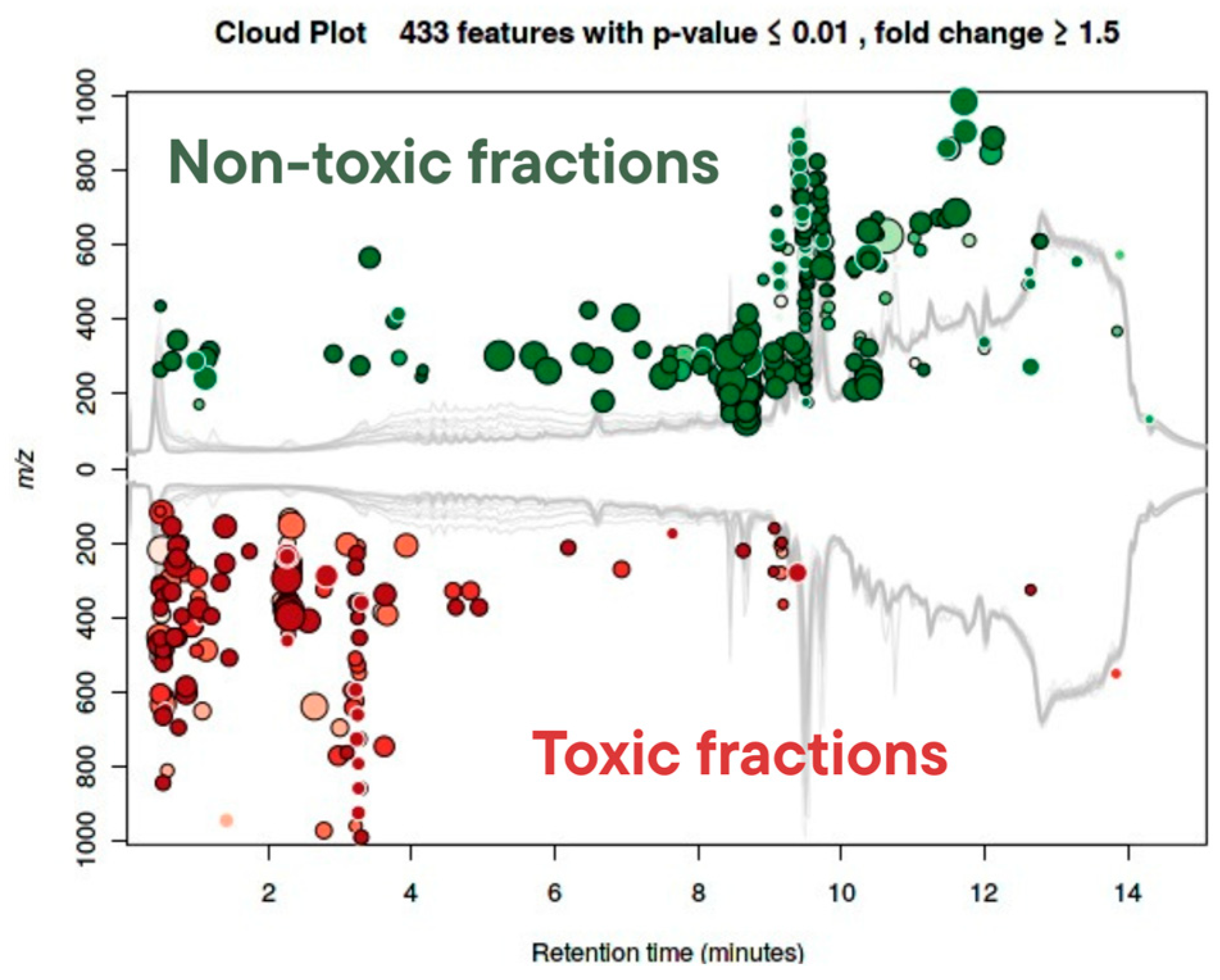 Toxins 17 00321 g008